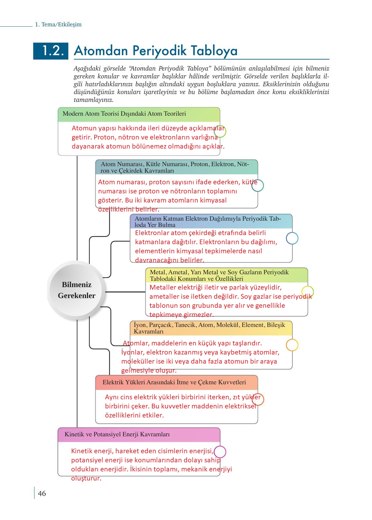 9. Sınıf Meb Yayınları Kimya Ders Kitabı Sayfa 46 Cevapları