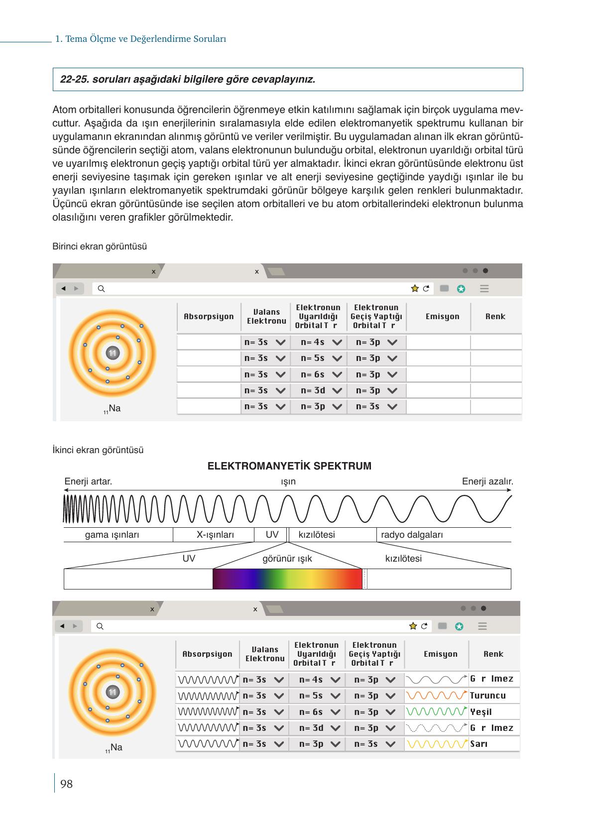9. Sınıf Meb Yayınları Kimya Ders Kitabı Sayfa 98 Cevapları