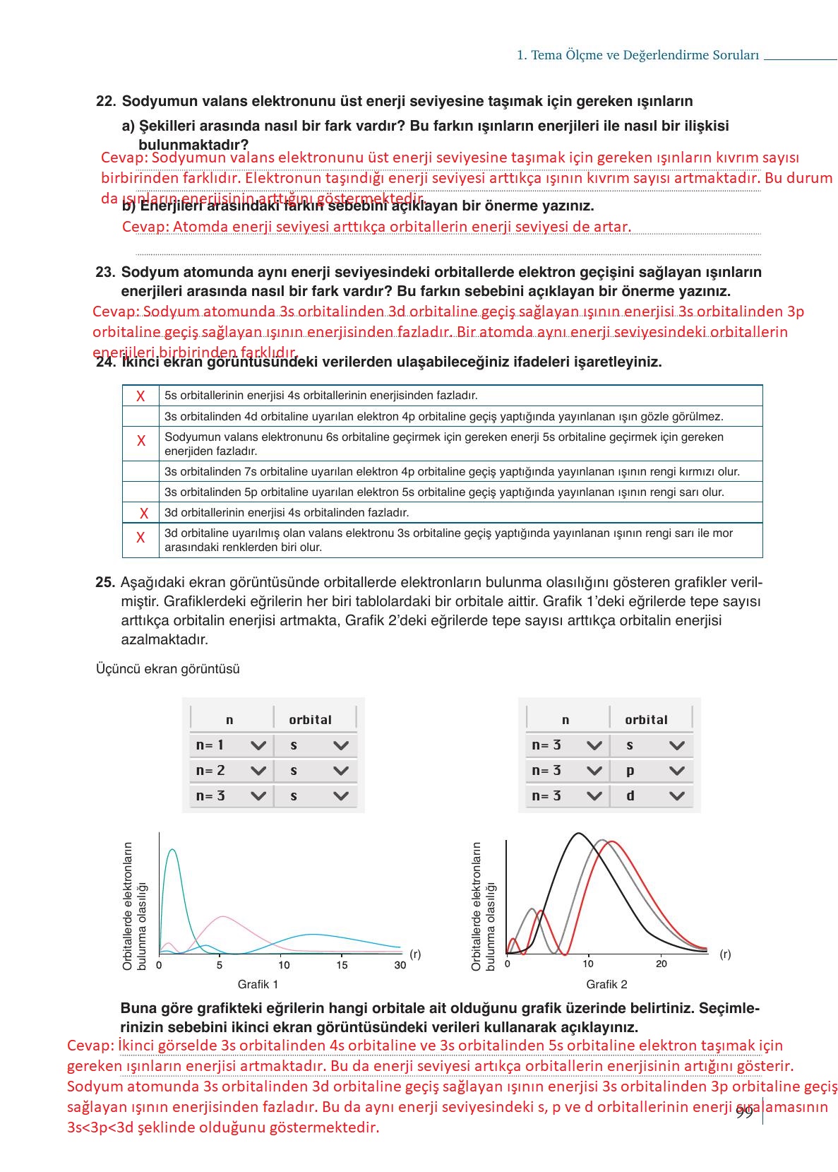 9. Sınıf Meb Yayınları Kimya Ders Kitabı Sayfa 99 Cevapları