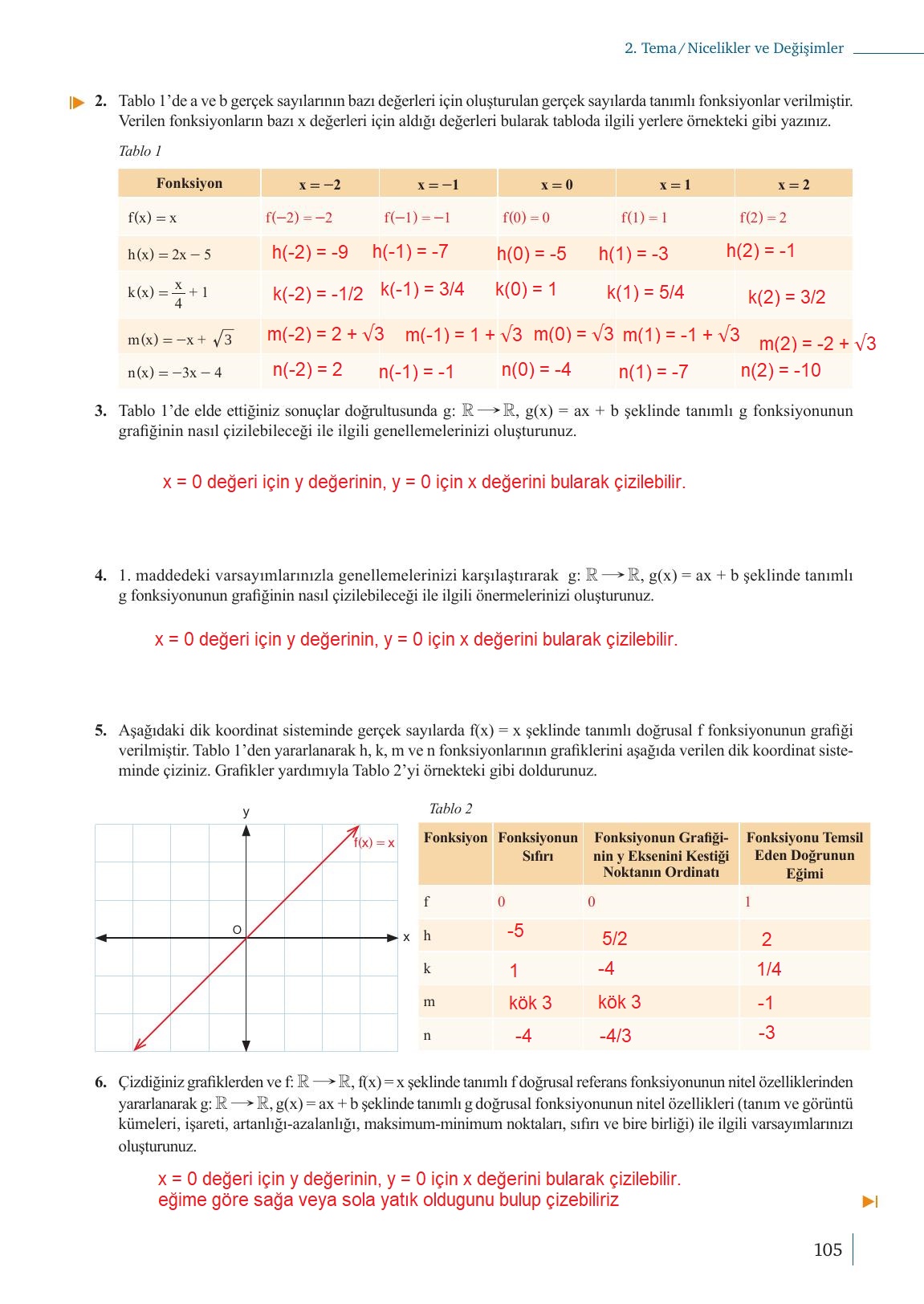 9. Sınıf Meb Yayınları Matematik Ders Kitabı Sayfa 105 Cevapları 9. Sınıf Meb Yayınları Matematik Ders Kitabı Sayfa 105 Cevapları