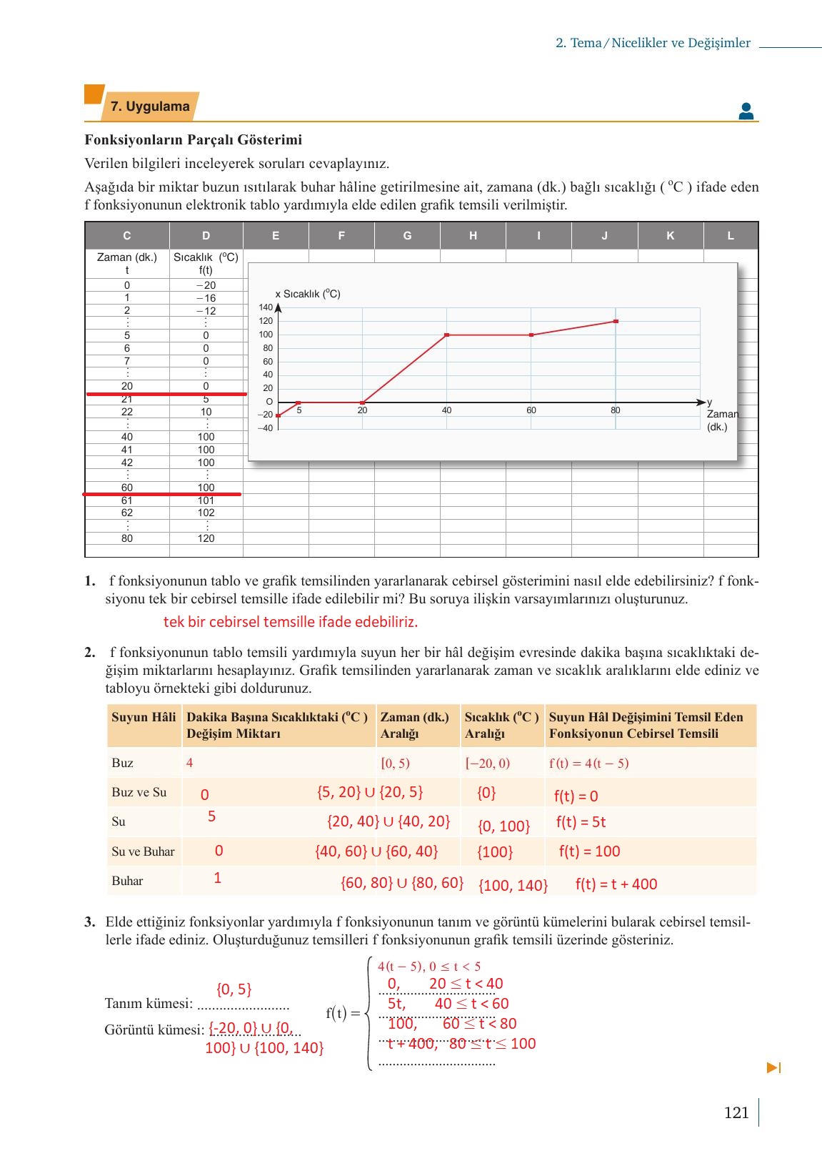 9. Sınıf Meb Yayınları Matematik Ders Kitabı Sayfa 121 Cevapları