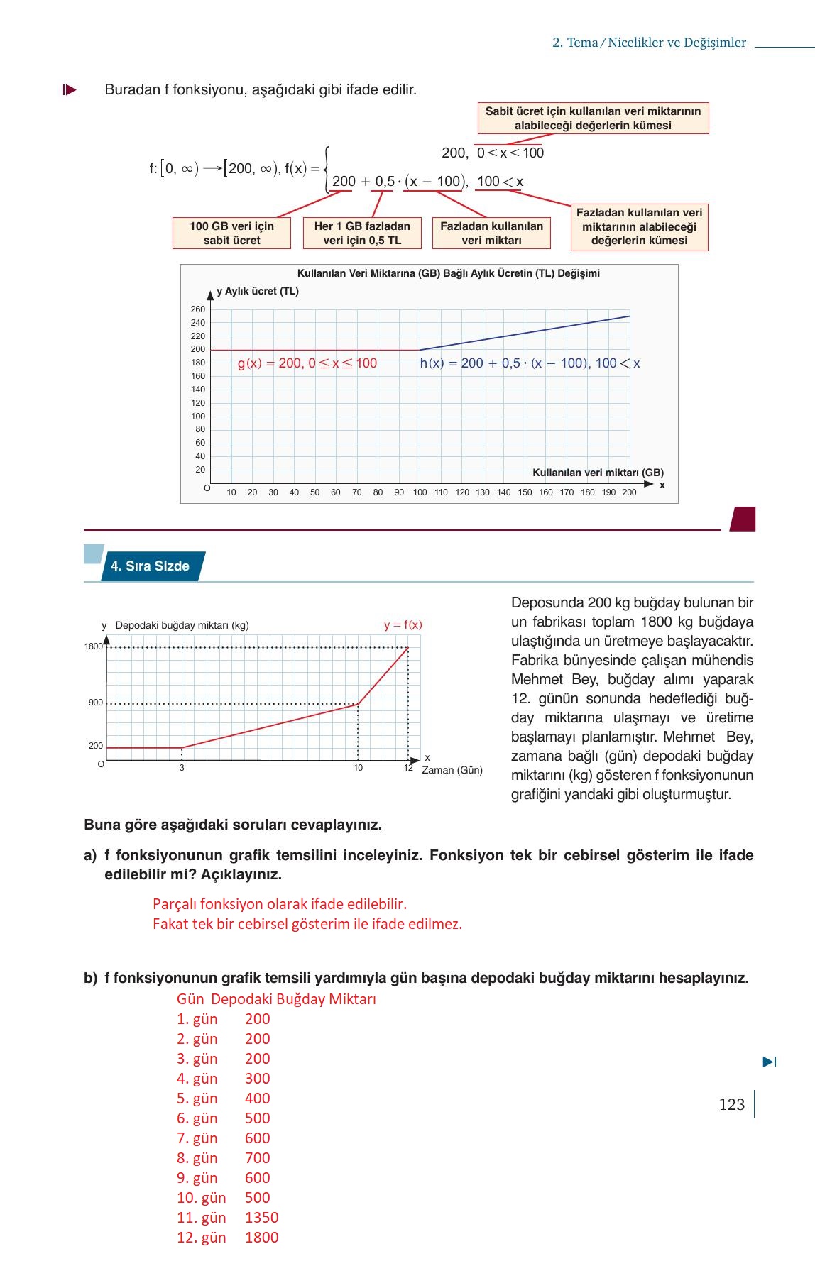9. Sınıf Meb Yayınları Matematik Ders Kitabı Sayfa 123 Cevapları 9. Sınıf Meb Yayınları Matematik Ders Kitabı Sayfa 123 Cevapları