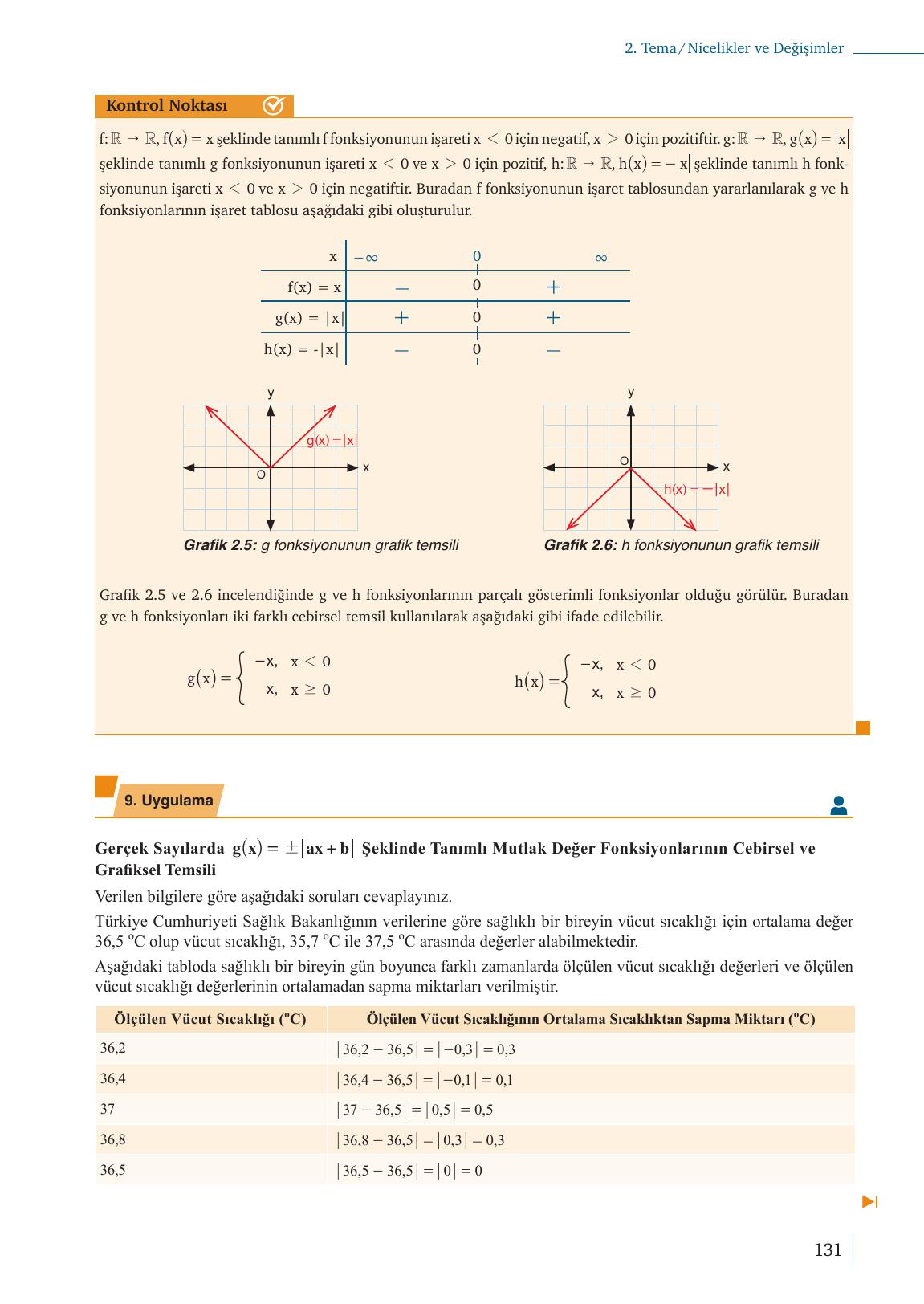 9. Sınıf Meb Yayınları Matematik Ders Kitabı Sayfa 131 Cevapları