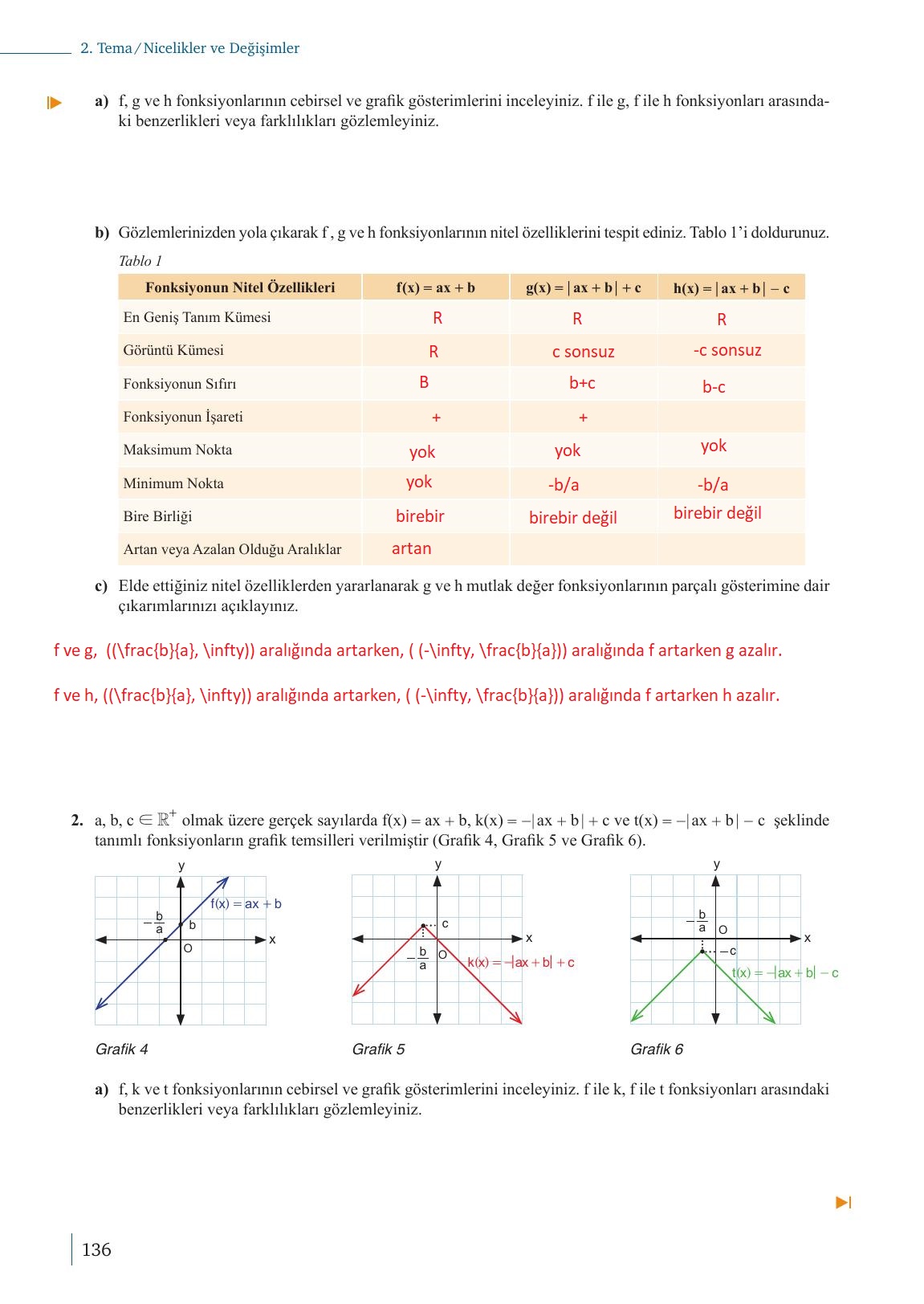 9. Sınıf Meb Yayınları Matematik Ders Kitabı Sayfa 136 Cevapları