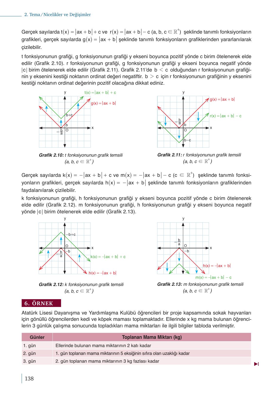 9. Sınıf Meb Yayınları Matematik Ders Kitabı Sayfa 138 Cevapları 9. Sınıf Meb Yayınları Matematik Ders Kitabı Sayfa 138 Cevapları