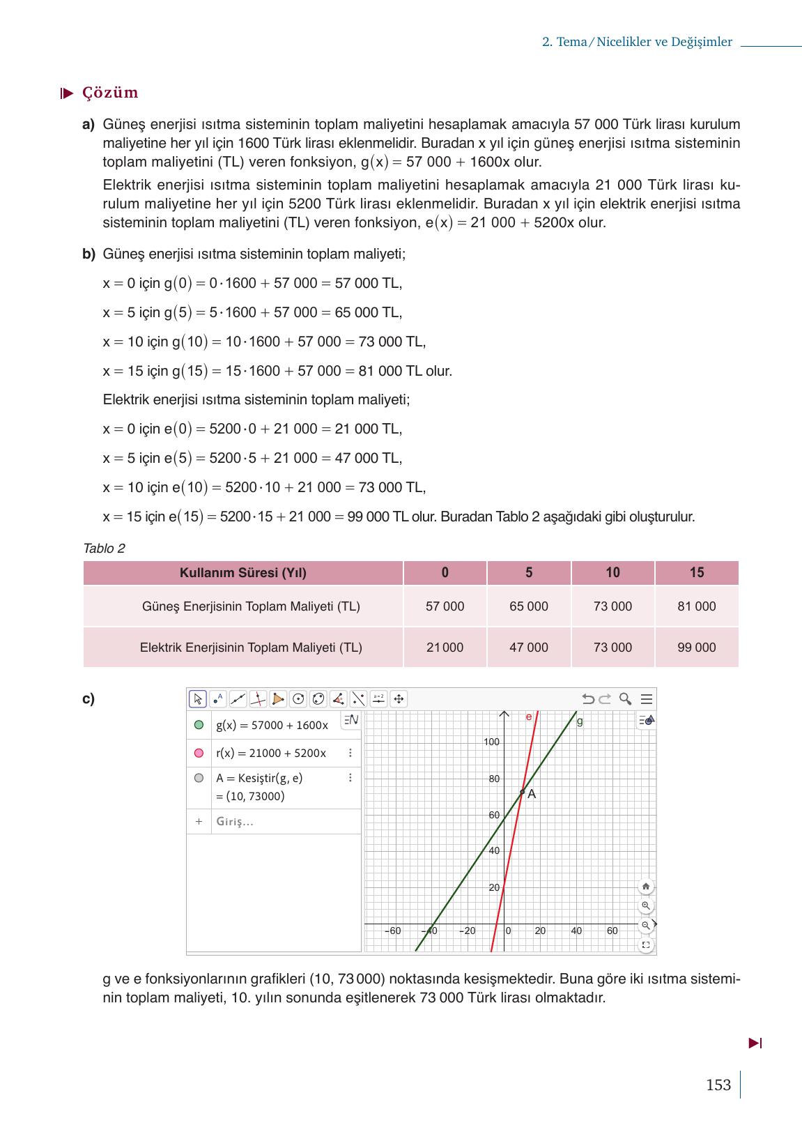 9. Sınıf Meb Yayınları Matematik Ders Kitabı Sayfa 153 Cevapları