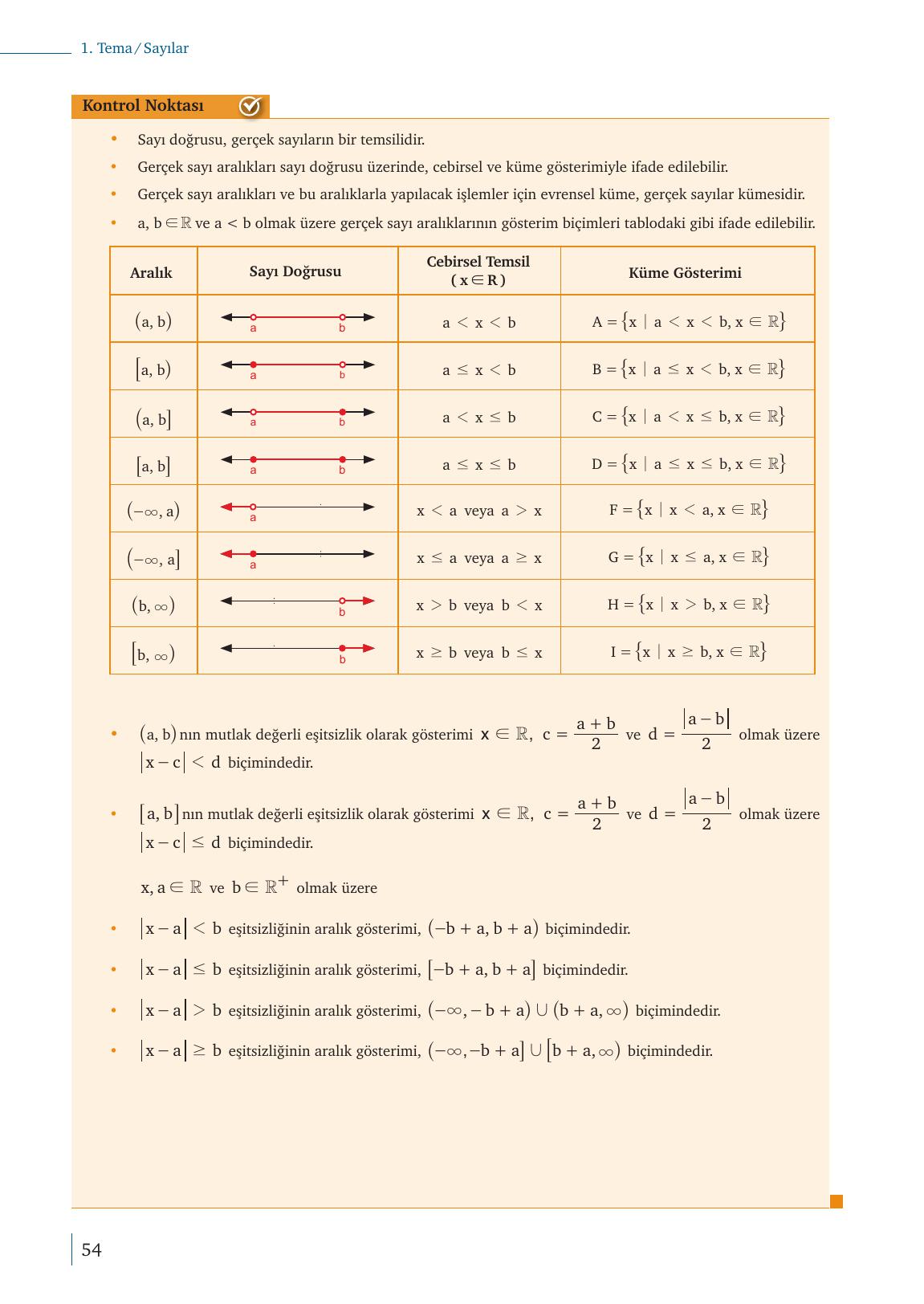 9. Sınıf Meb Yayınları Matematik Ders Kitabı Sayfa 54 Cevapları