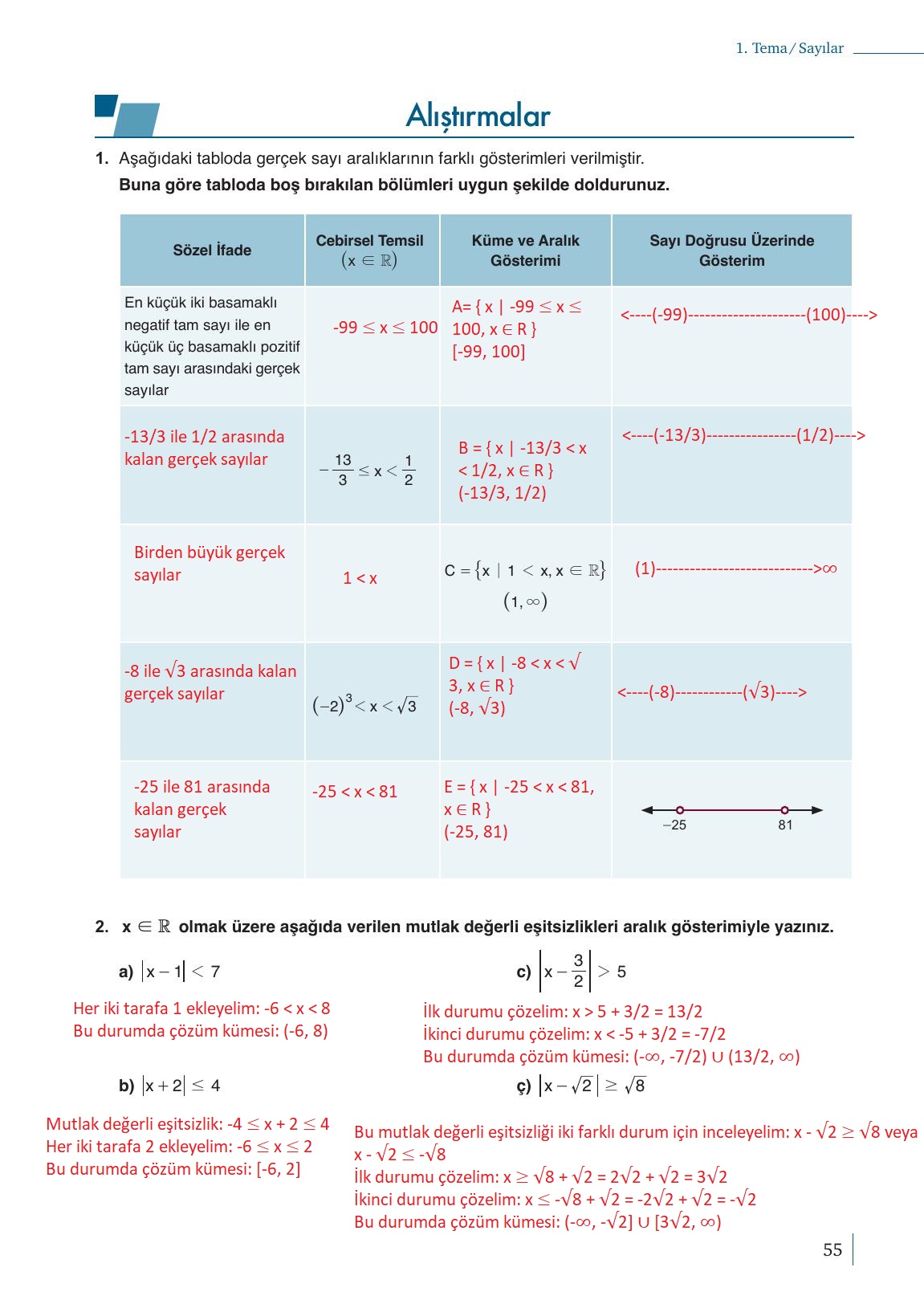 9. Sınıf Meb Yayınları Matematik Ders Kitabı Sayfa 55 Cevapları