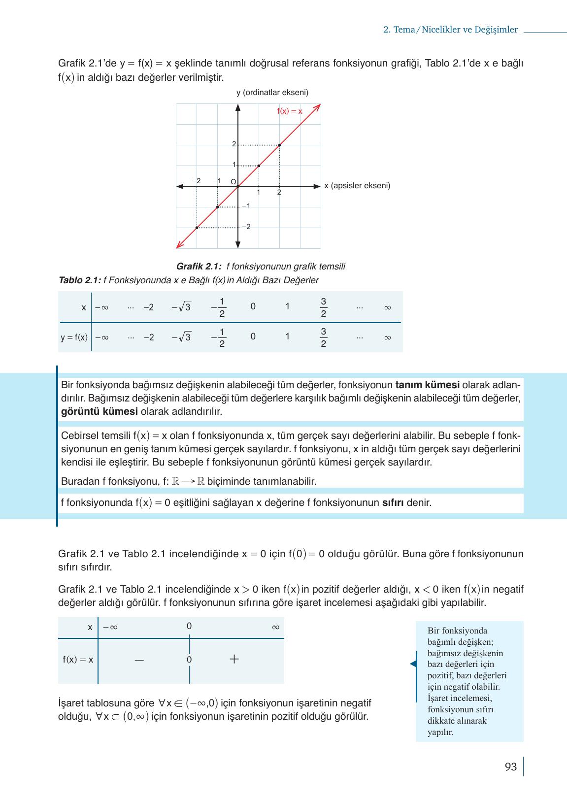 9. Sınıf Meb Yayınları Matematik Ders Kitabı Sayfa 93 Cevapları