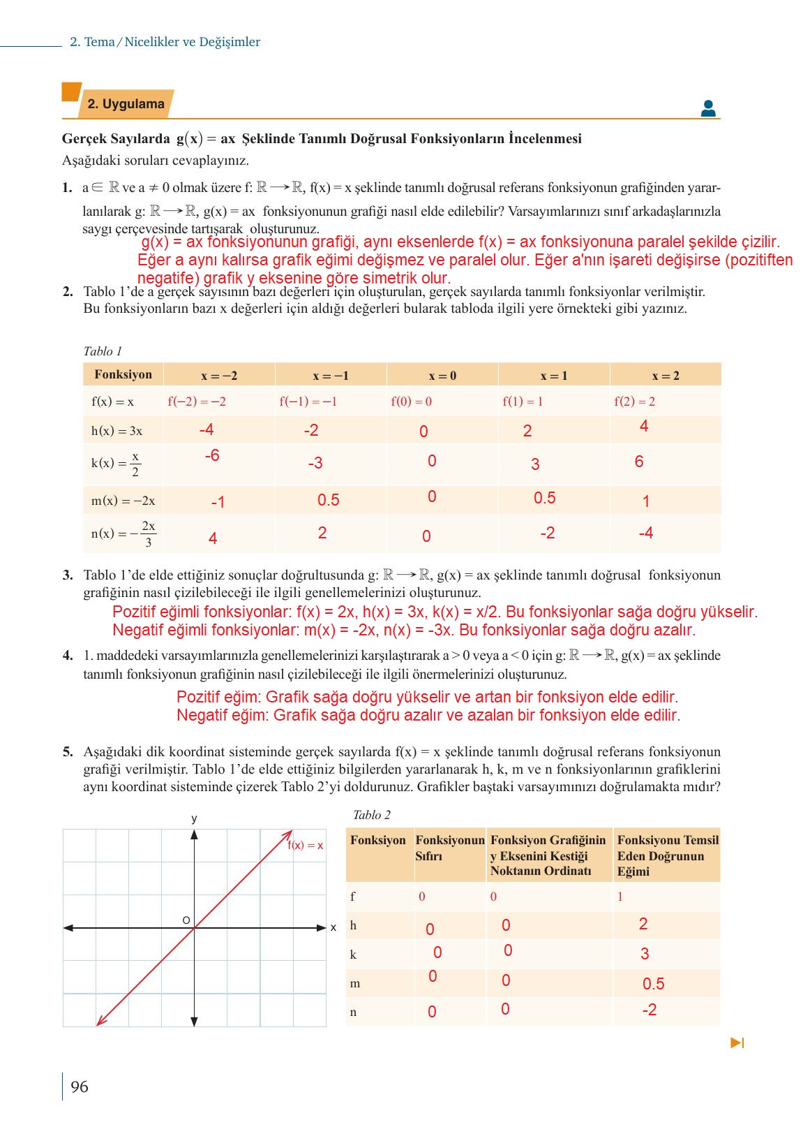 9. Sınıf Meb Yayınları Matematik Ders Kitabı Sayfa 96 Cevapları