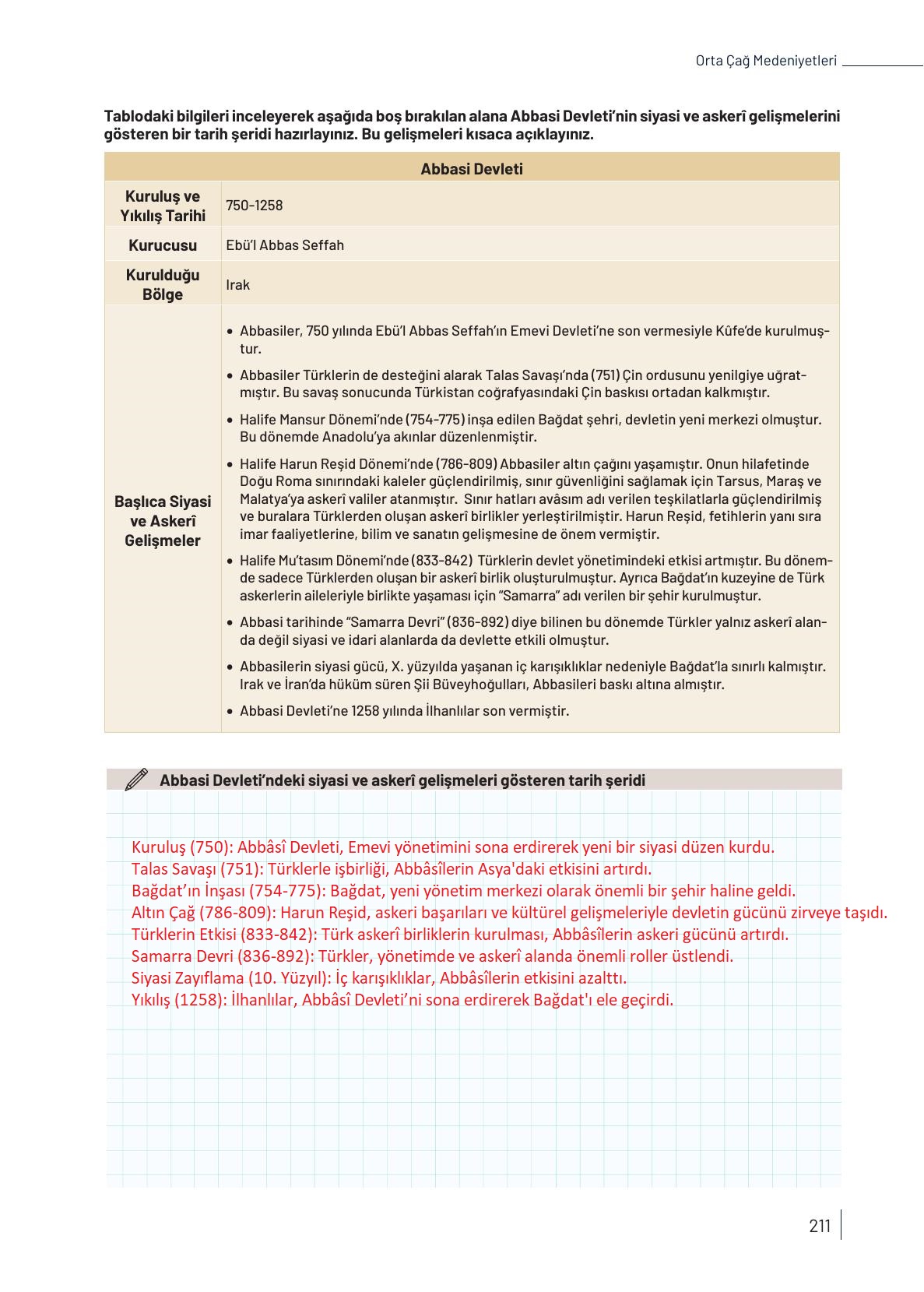 9. Sınıf Meb Yayınları Tarih Ders Kitabı Sayfa 211 Cevapları