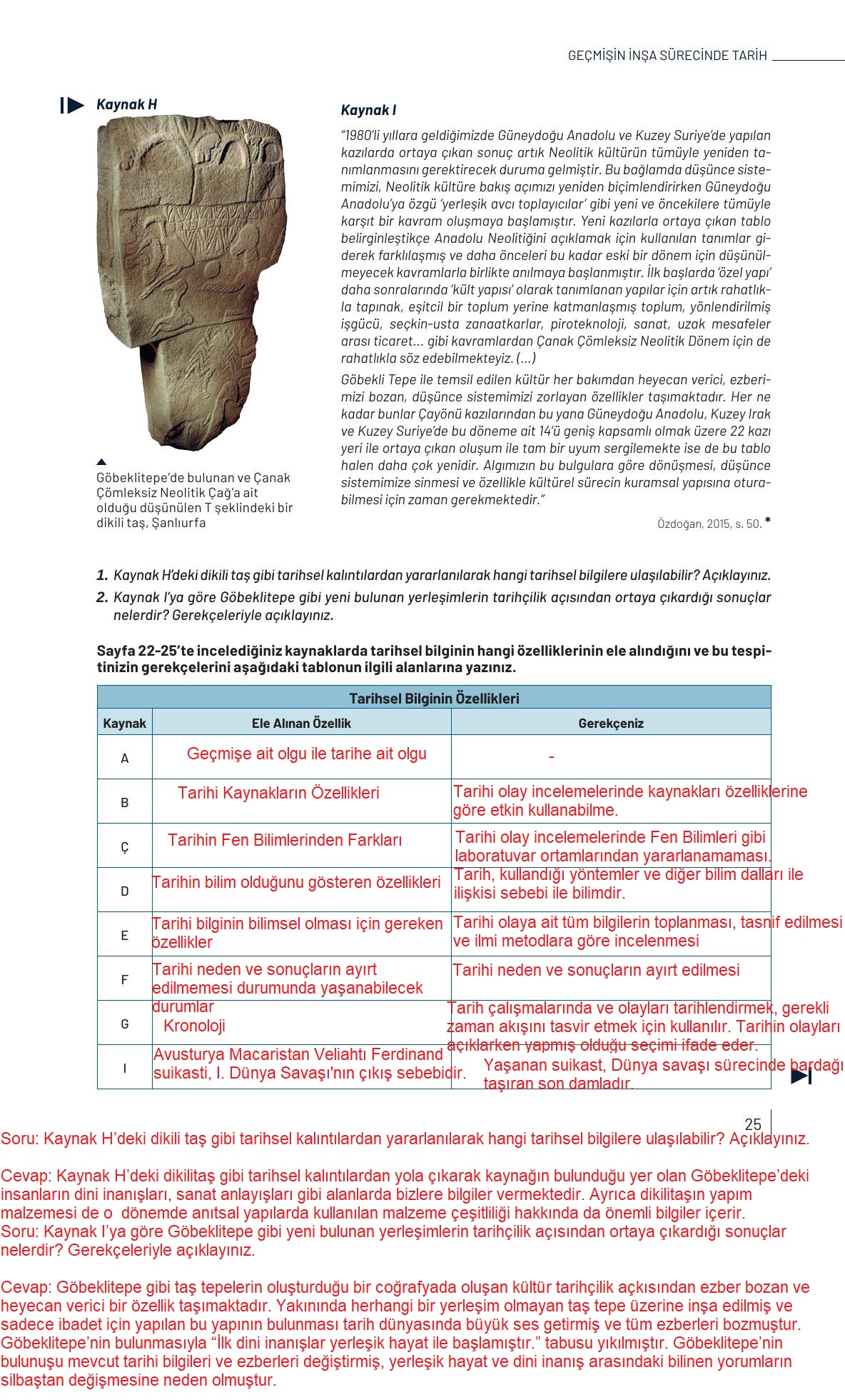 9. Sınıf Meb Yayınları Tarih Ders Kitabı Sayfa 25 Cevapları 9. Sınıf Meb Yayınları Tarih Ders Kitabı Sayfa 25 Cevapları
