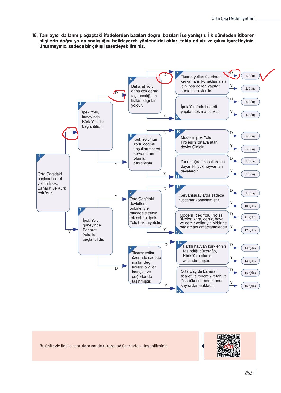 9. Sınıf Meb Yayınları Tarih Ders Kitabı Sayfa 253 Cevapları