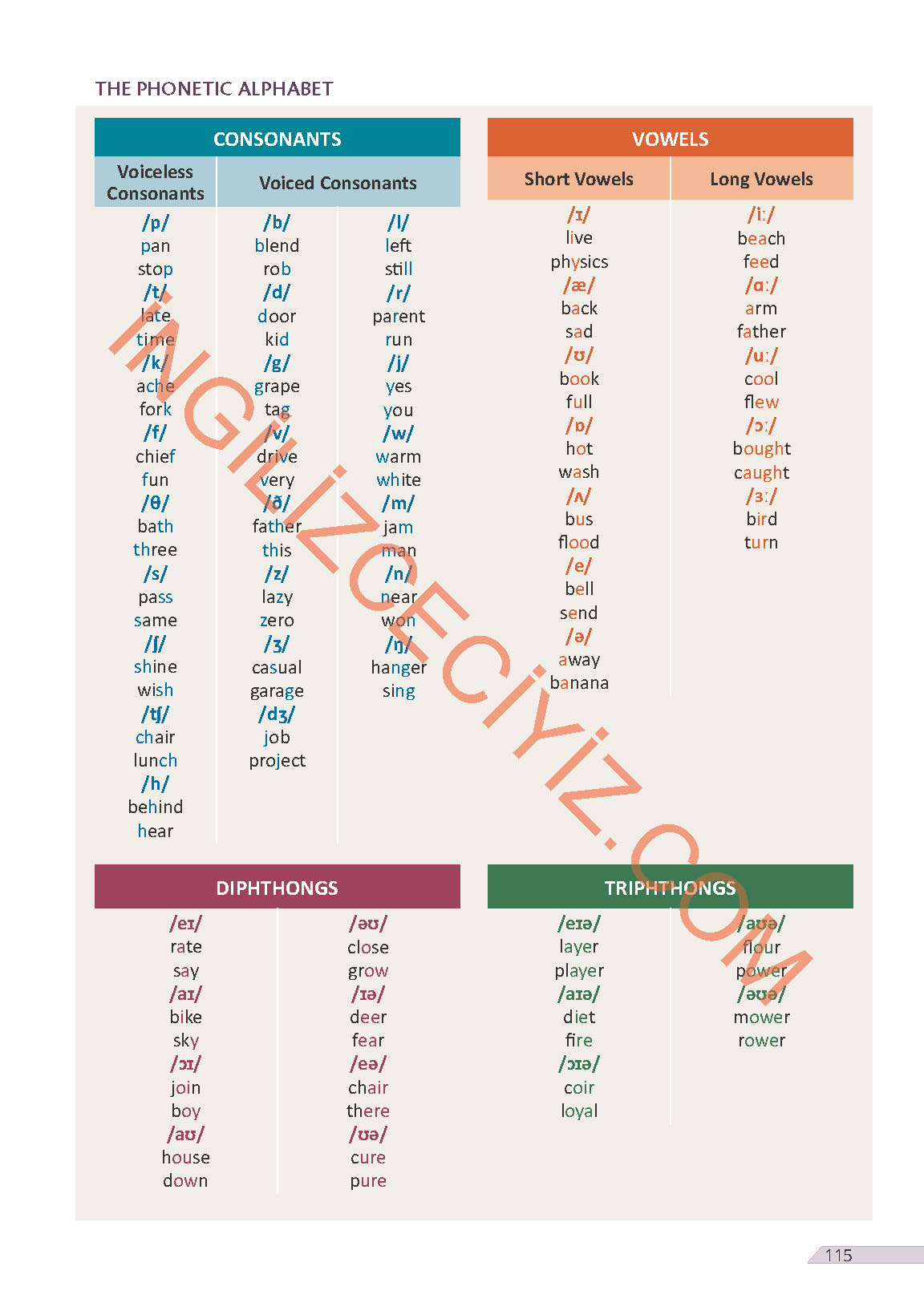 9. Sınıf Meb Yayınları Uplift İngilizce Ders Kitabı Sayfa 115 Cevapları 9. Sınıf Meb Yayınları Uplift İngilizce Ders Kitabı Sayfa 115 Cevapları