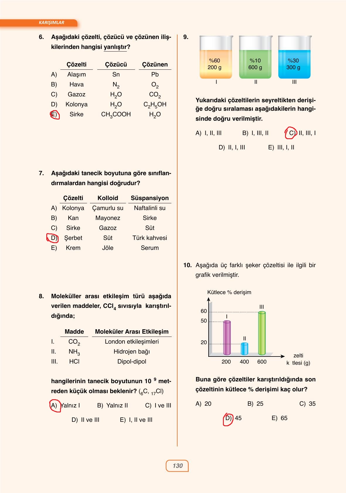 10. Sınıf Ata Yayıncılık Kimya Ders Kitabı Sayfa 130 Cevapları