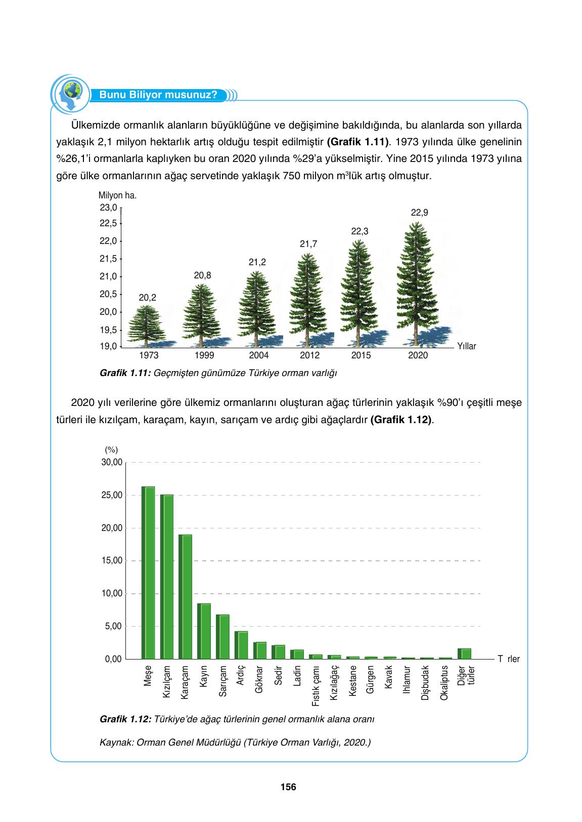 10. Sınıf Tutku Yayıncılık Coğrafya Ders Kitabı Sayfa 156 Cevapları