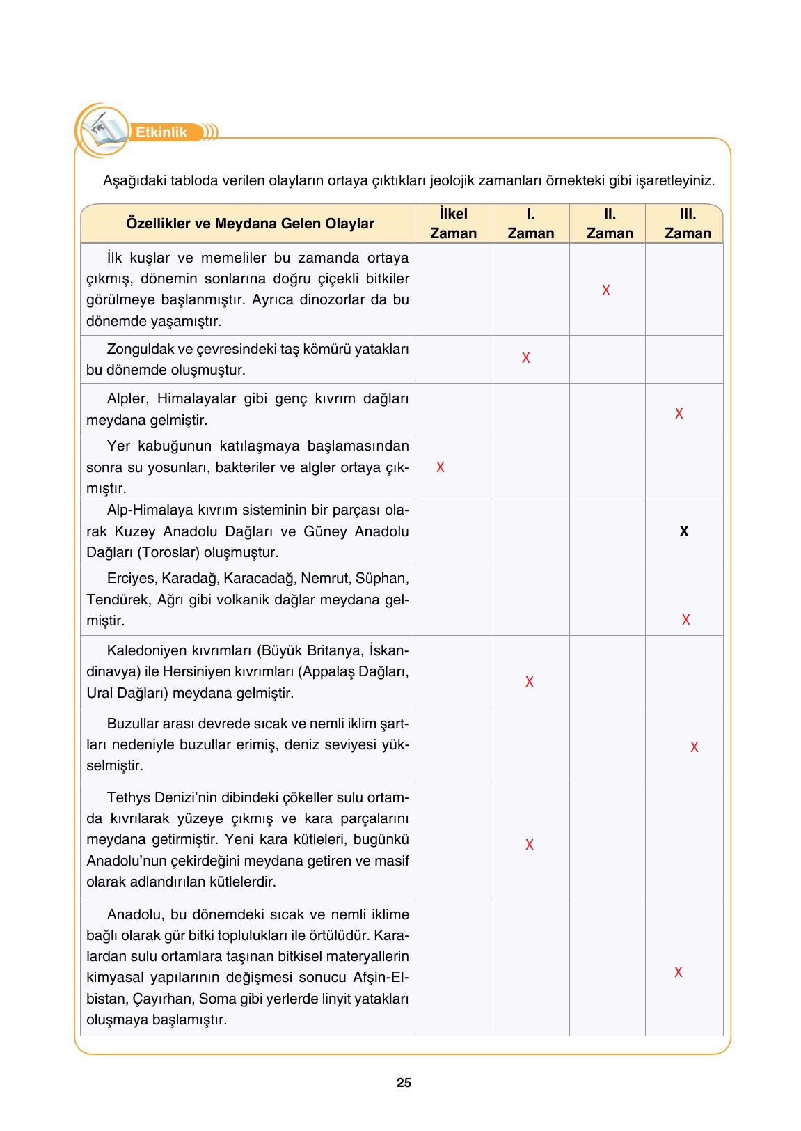 10. Sınıf Tutku Yayıncılık Coğrafya Ders Kitabı Sayfa 25 Cevapları 10. Sınıf Tutku Yayıncılık Coğrafya Ders Kitabı Sayfa 25 Cevapları