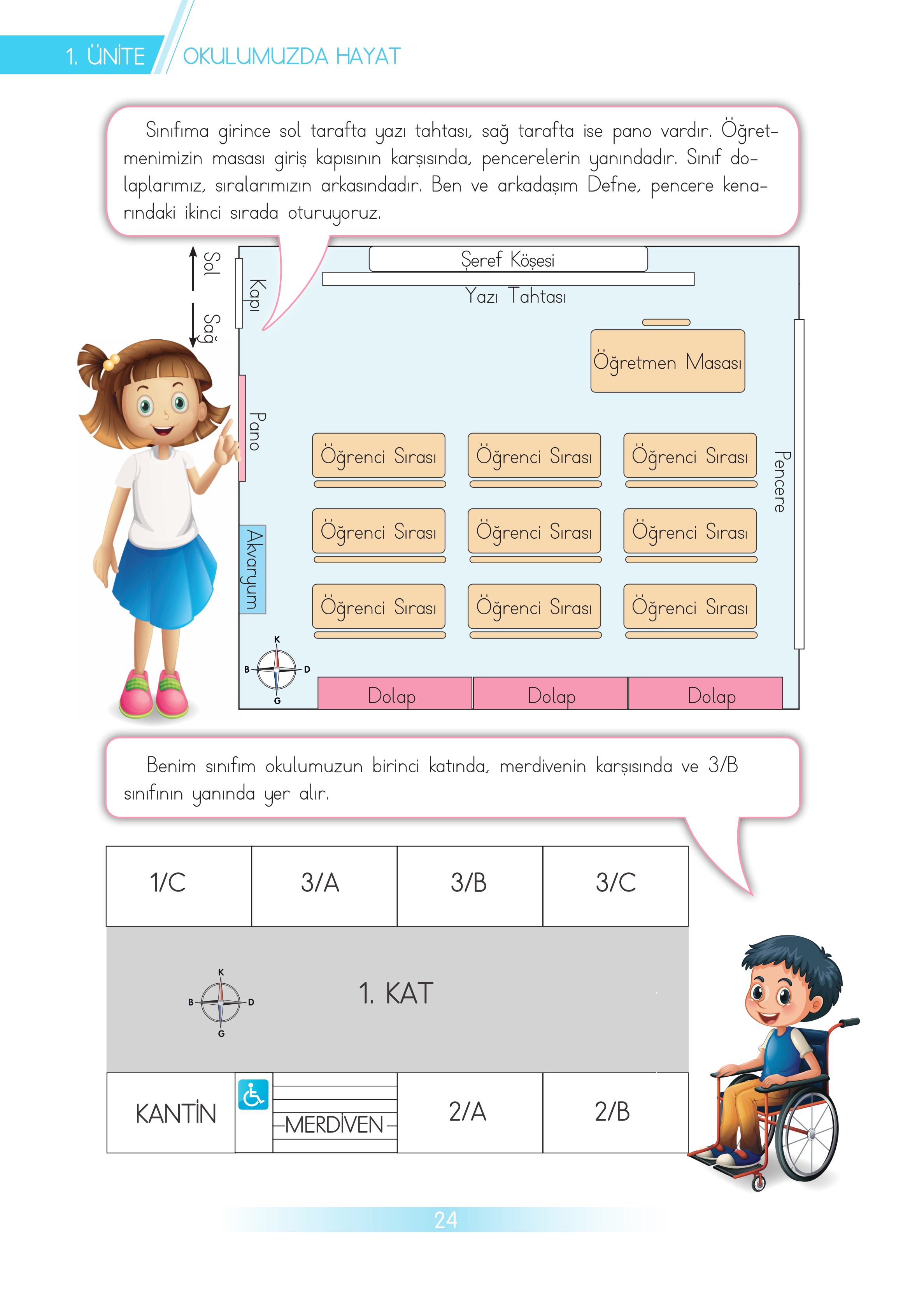 3. Sınıf Meb Yayınları Hayat Bilgisi Ders Kitabı Sayfa 24 Cevapları 3. Sınıf Meb Yayınları Hayat Bilgisi Ders Kitabı Sayfa 24 Cevapları