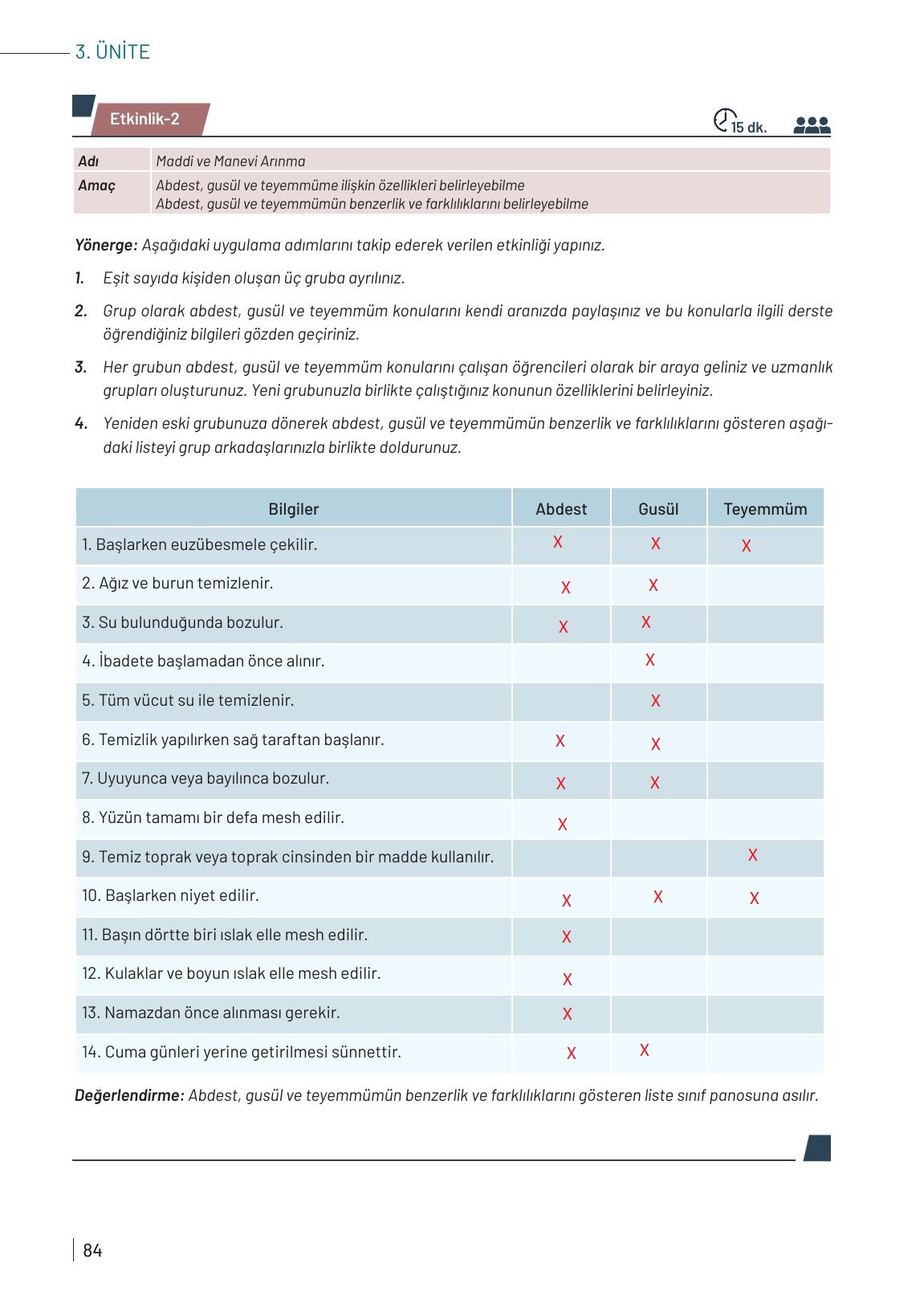 9. Sınıf Meb Yayınları Temel Dini Bilgiler Ders Kitabı Sayfa 84 Cevapları