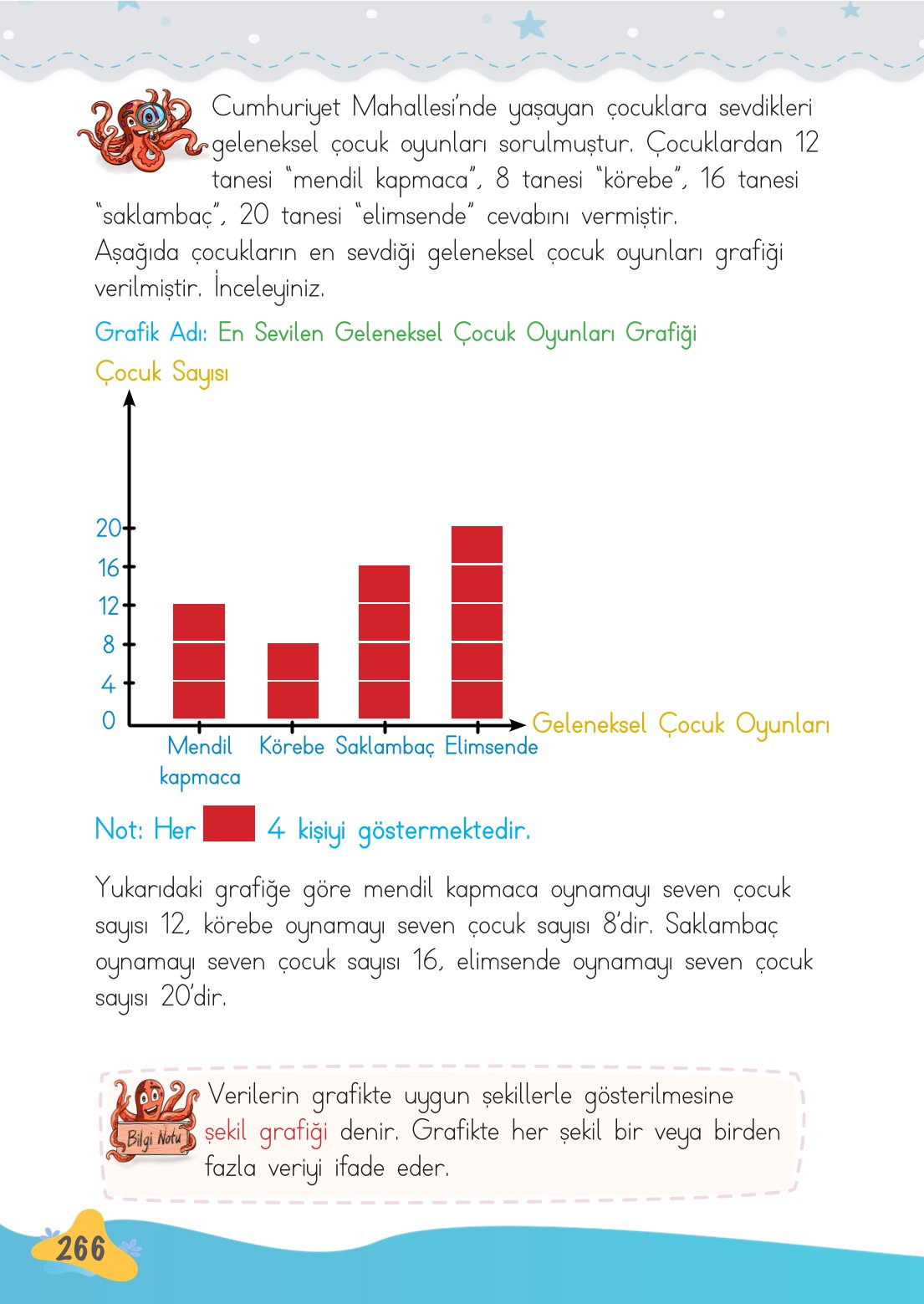2. Sınıf Meb Yayınları Matematik Ders Kitabı Sayfa 267 Cevapları 2. Sınıf Meb Yayınları Matematik Ders Kitabı Sayfa 267 Cevapları