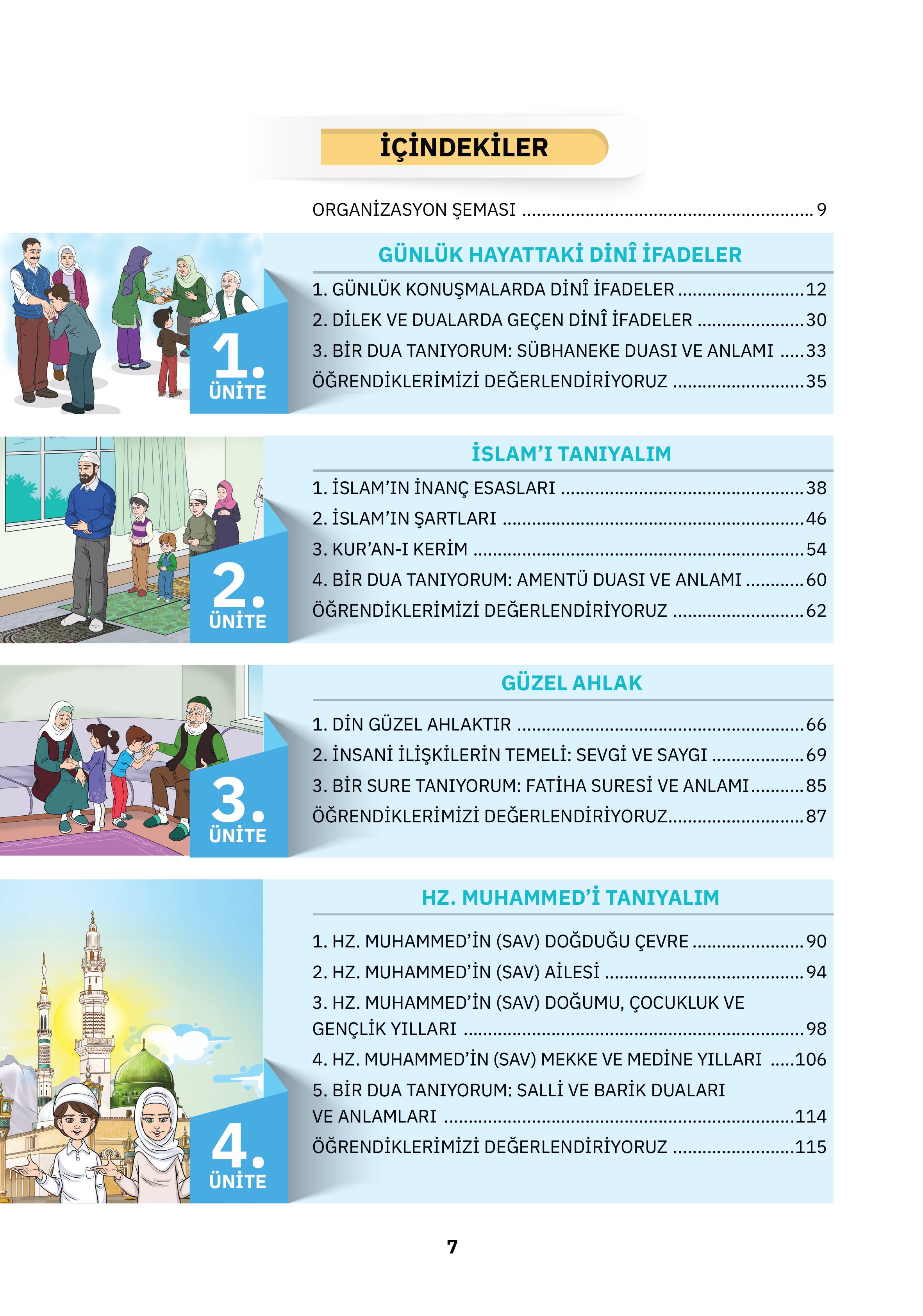 4. Sınıf Sdr Dikey Yayıncılık Din Kültürü Ve Ahlak Bilgisi Ders Kitabı Sayfa 7 Cevapları 4. Sınıf Sdr Dikey Yayıncılık Din Kültürü Ve Ahlak Bilgisi Ders Kitabı Sayfa 7 Cevapları