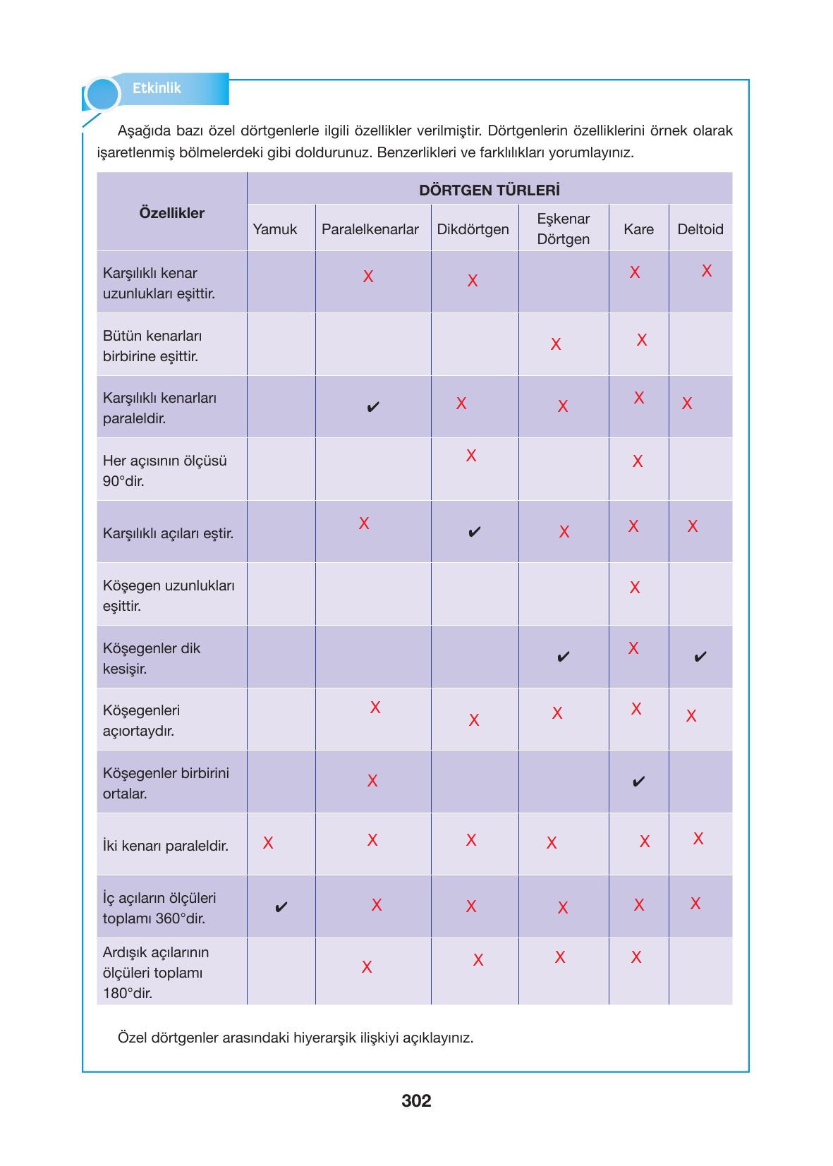 10. Sınıf Hecce Yayıncılık Matematik Ders Kitabı Sayfa 302 Cevapları
