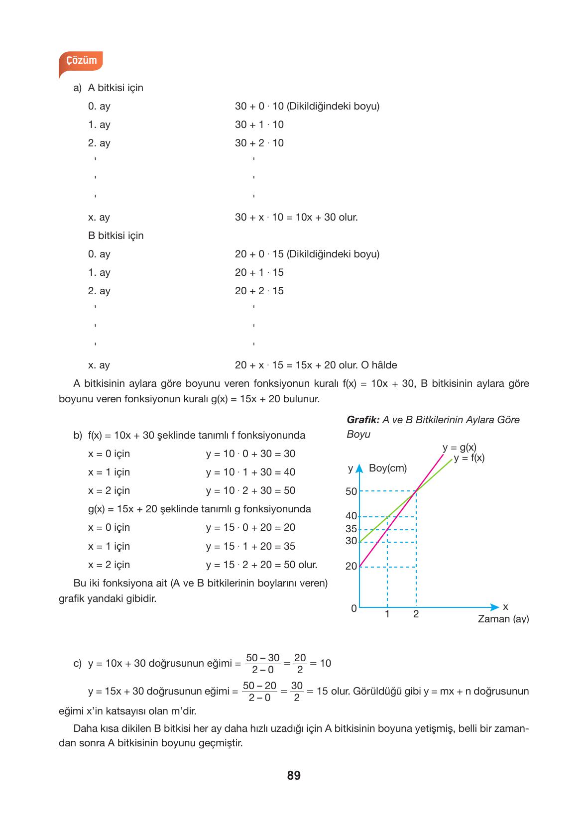 10. Sınıf Hecce Yayıncılık Matematik Ders Kitabı Sayfa 89 Cevapları 10. Sınıf Hecce Yayıncılık Matematik Ders Kitabı Sayfa 89 Cevapları