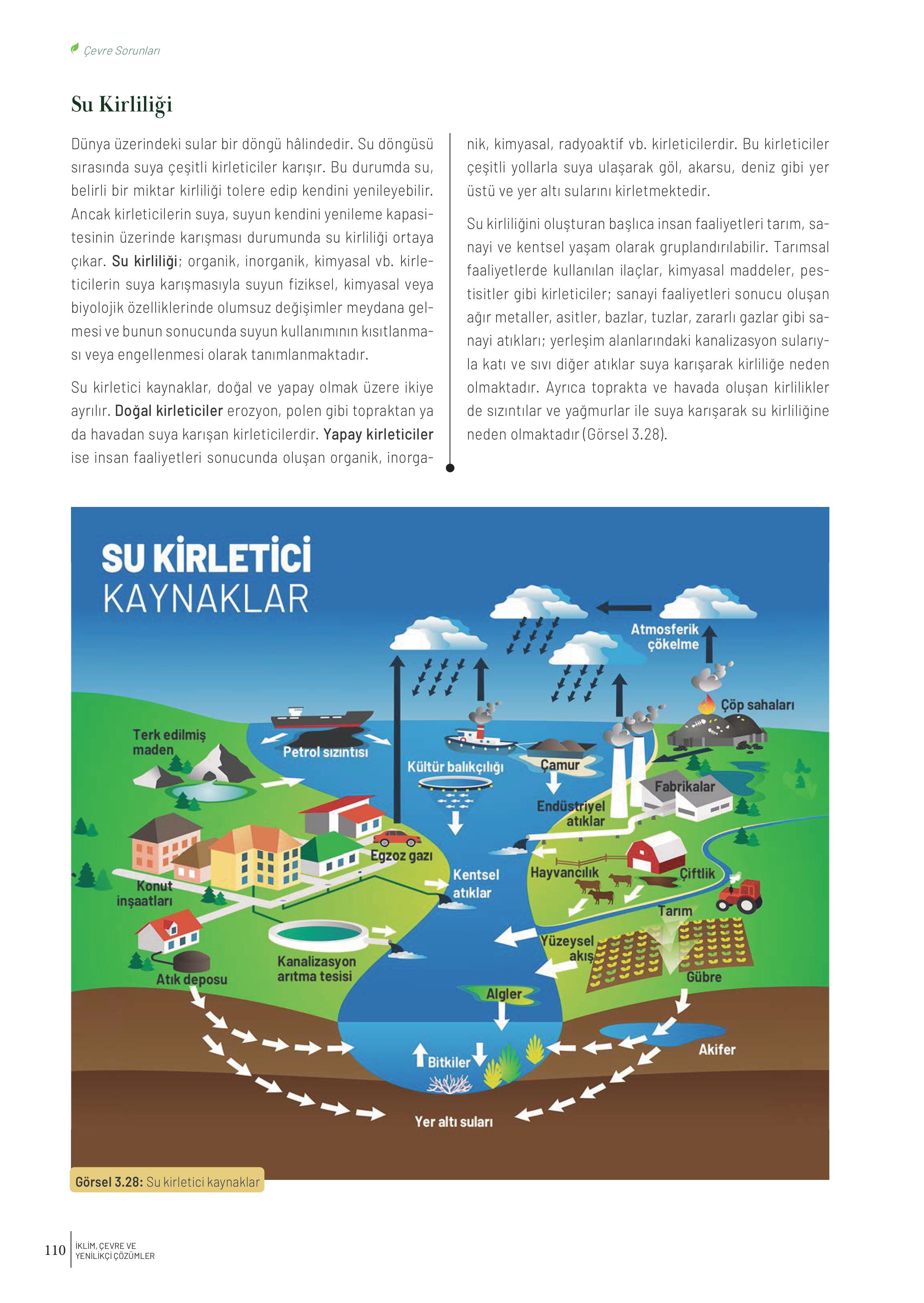 10. Sınıf Meb Yayınları İklim Çevre Ve Yenilikçi Çözümler Ders Kitabı Sayfa 110 Cevapları