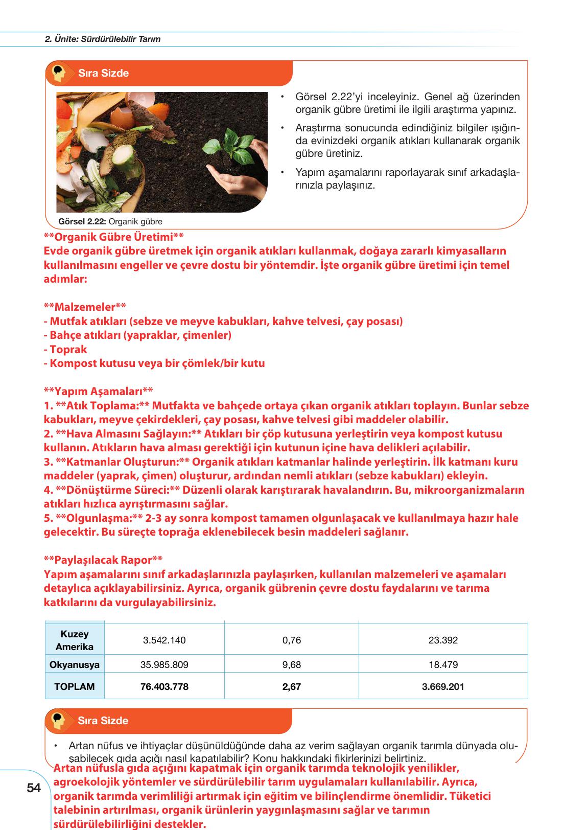 10. Sınıf Meb Yayınları Sürdürülebilir Tarım Ve Gıda Güvenliği Ders Kitabı Sayfa 54 Cevapları