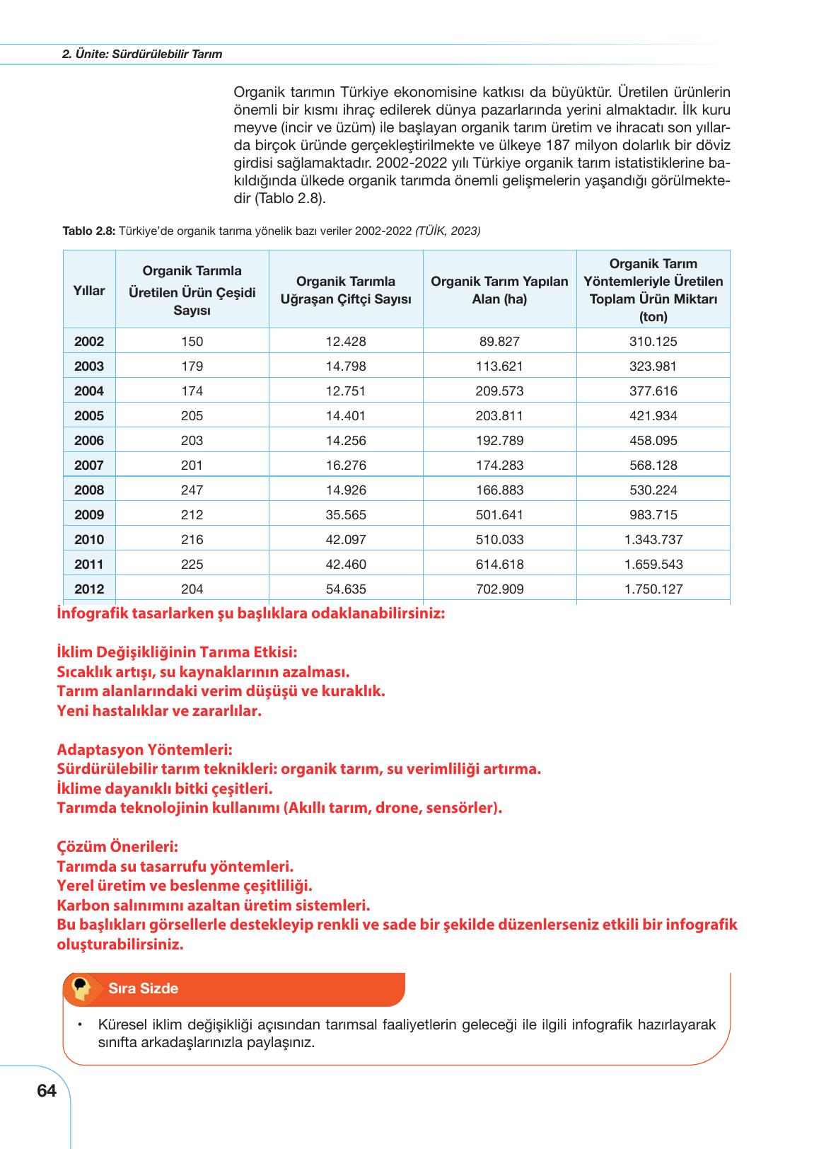 10. Sınıf Meb Yayınları Sürdürülebilir Tarım Ve Gıda Güvenliği Ders Kitabı Sayfa 64 Cevapları