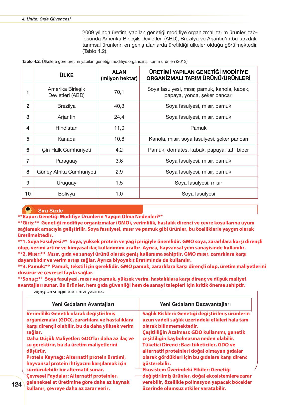 10. Sınıf Meb Yayınları Tarım Ve Gıda Güvenliği Ders Kitabı Sayfa 124 Cevapları
