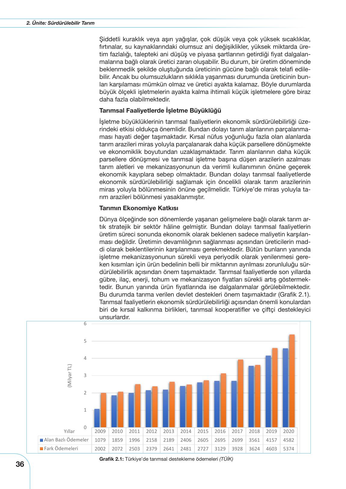 10. Sınıf Meb Yayınları Tarım Ve Gıda Güvenliği Ders Kitabı Sayfa 36 Cevapları