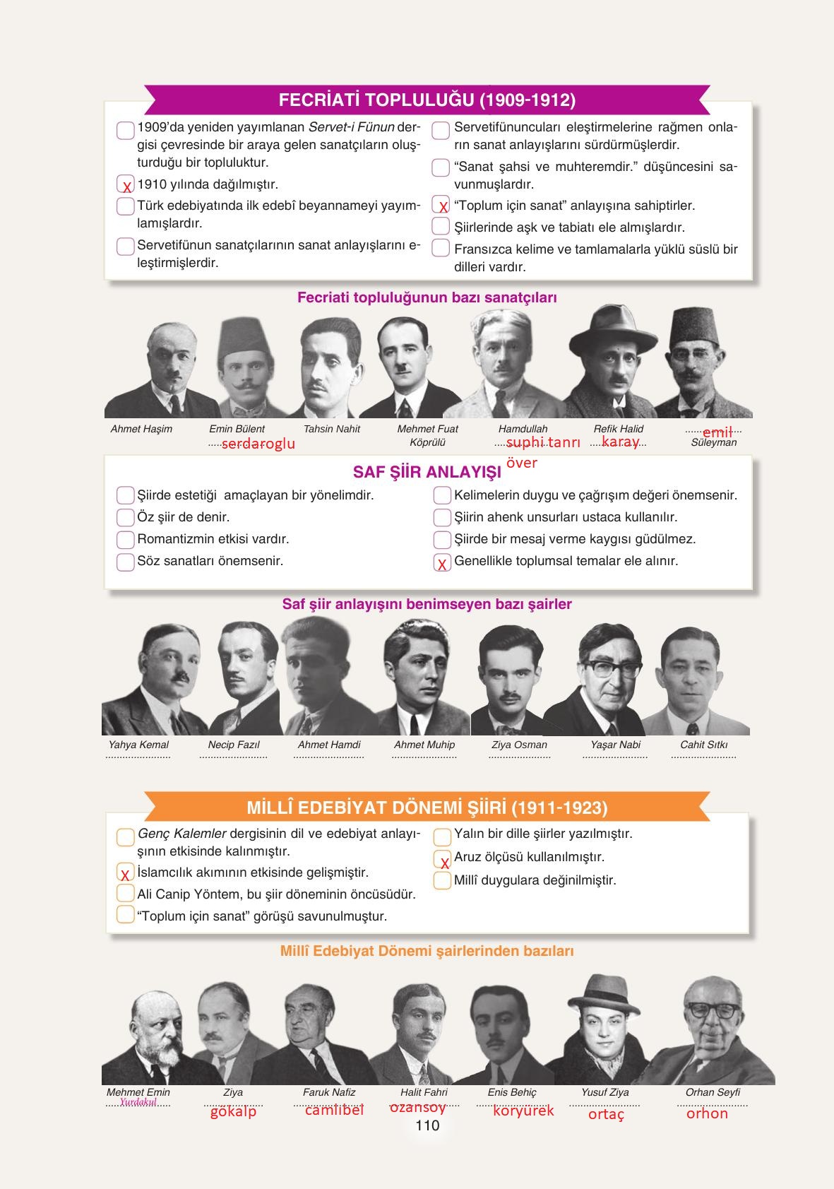 11. Sınıf Gizem Yayınları Türk Dili Ve Edebiyatı Ders Kitabı Sayfa 110 Cevapları