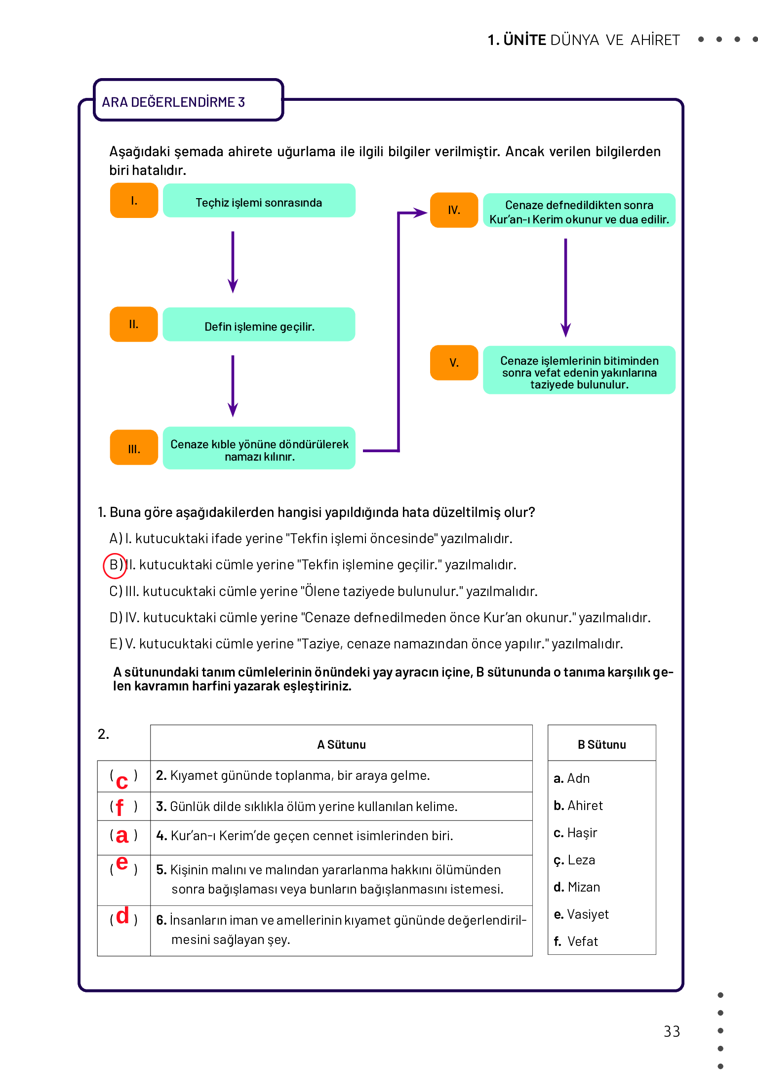 11. Sınıf Meb Yayınları Din Kültürü Ve Ahlak Bilgisi Ders Kitabı Sayfa 33 Cevapları