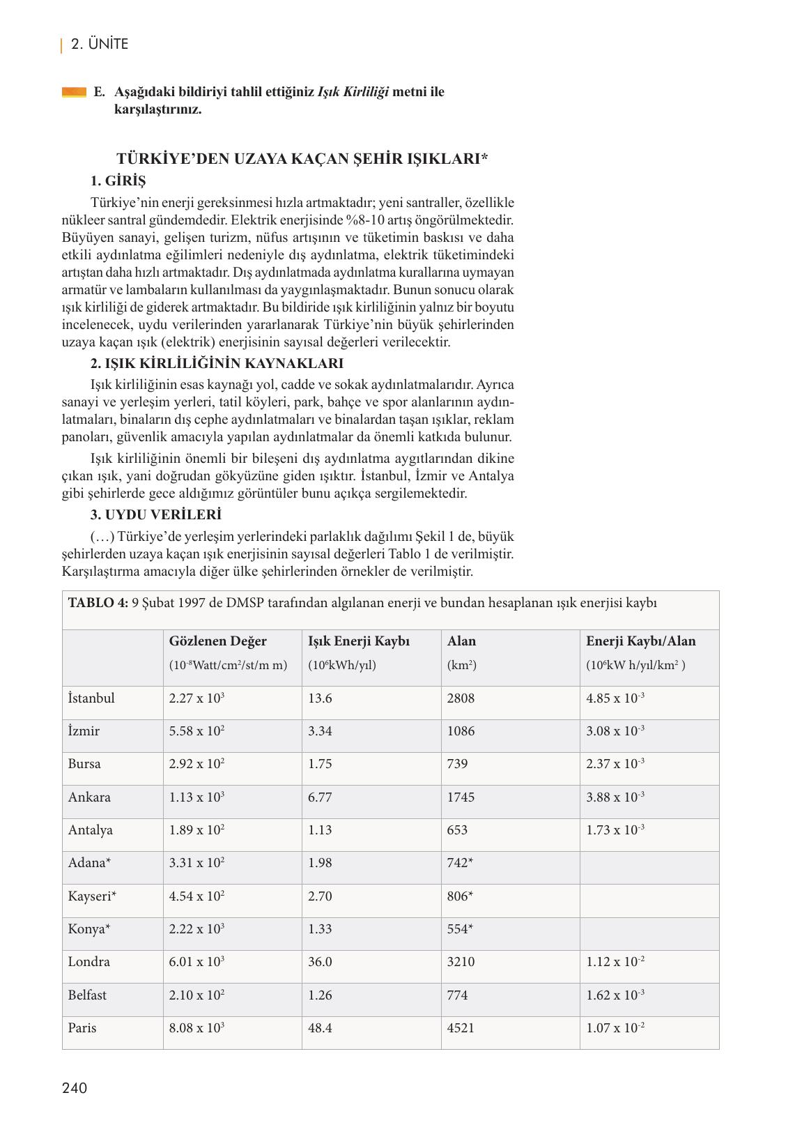 11. Sınıf Meb Yayınları Metin Tahlilleri Ders Kitabı Sayfa 240 Cevapları