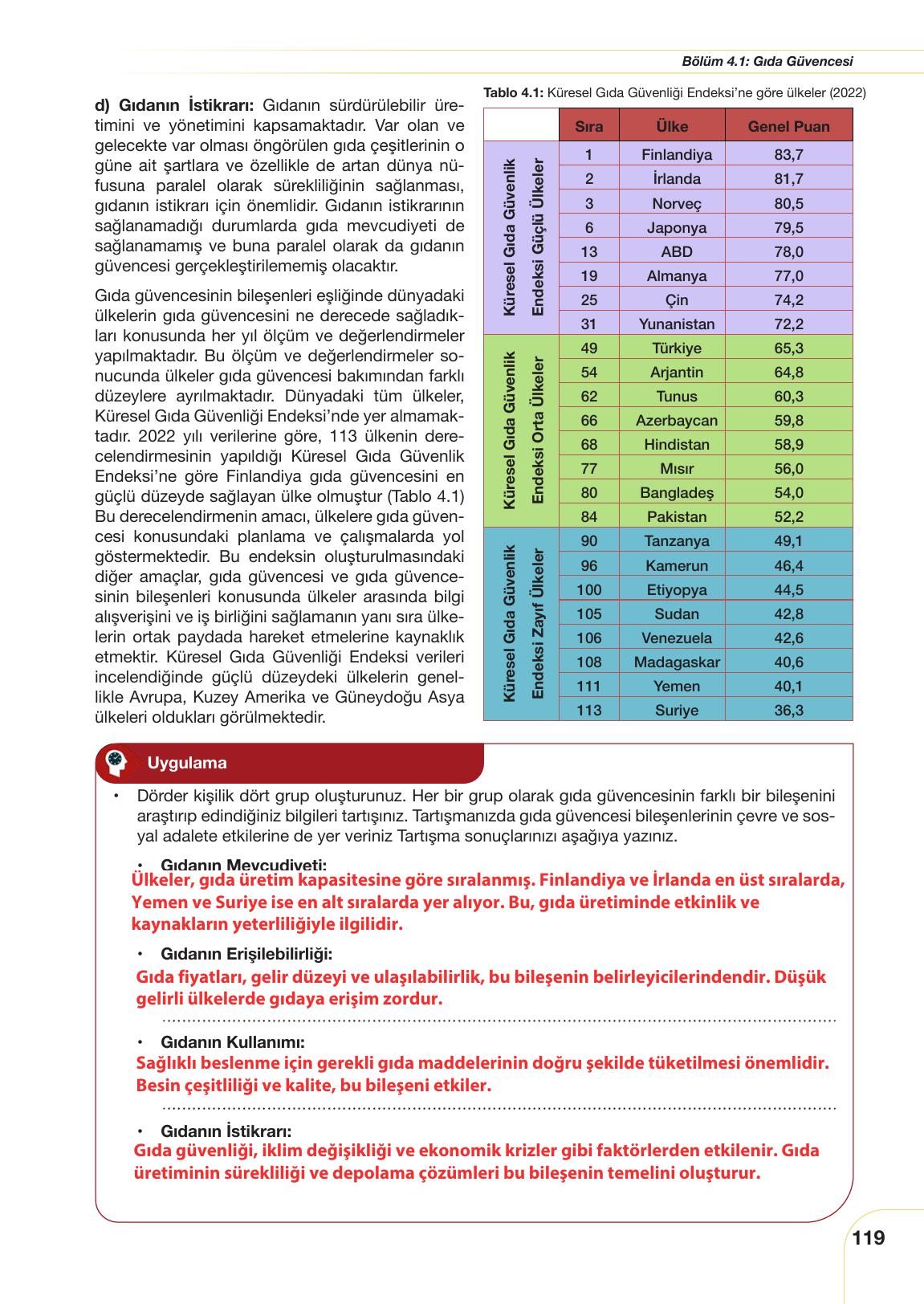 11. Sınıf Meb Yayınları Tarım Ve Gıda Güvenliği Ders Kitabı Sayfa 119 Cevapları