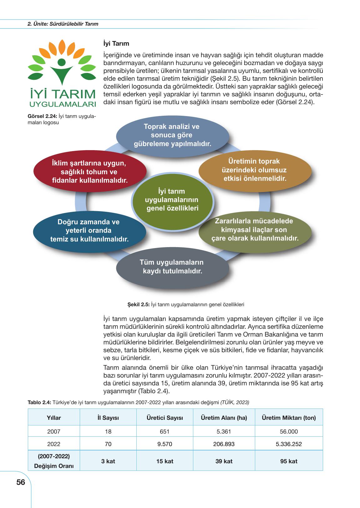 11. Sınıf Meb Yayınları Tarım Ve Gıda Güvenliği Ders Kitabı Sayfa 56 Cevapları