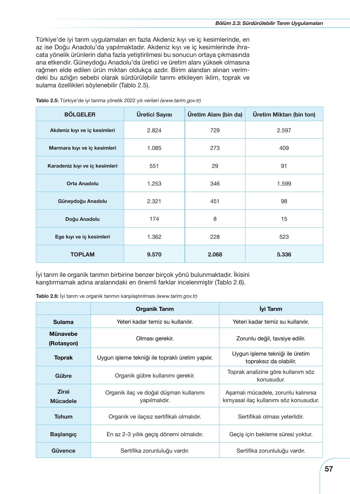 11. Sınıf Meb Yayınları Tarım Ve Gıda Güvenliği Ders Kitabı Sayfa 57 Cevapları