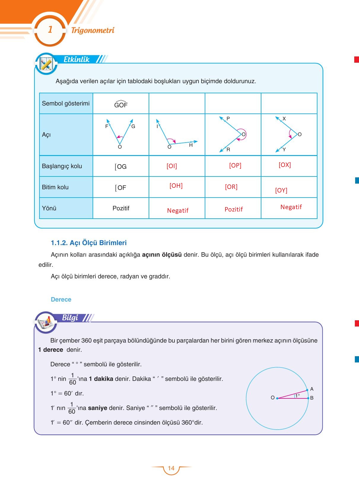 11. Sınıf Sdr Dikey Yayıncılık Matematik Ders Kitabı Sayfa 14 Cevapları