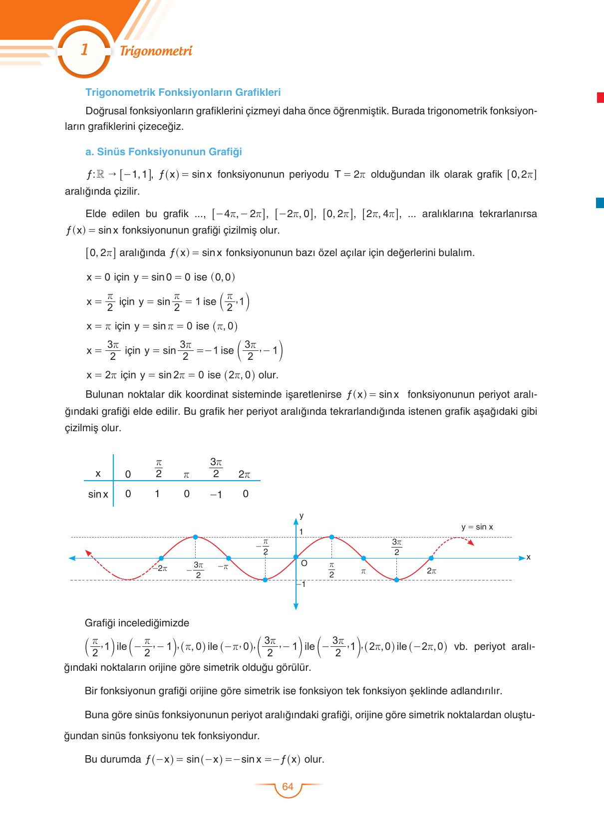 11. Sınıf Sdr Dikey Yayıncılık Matematik Ders Kitabı Sayfa 64 Cevapları