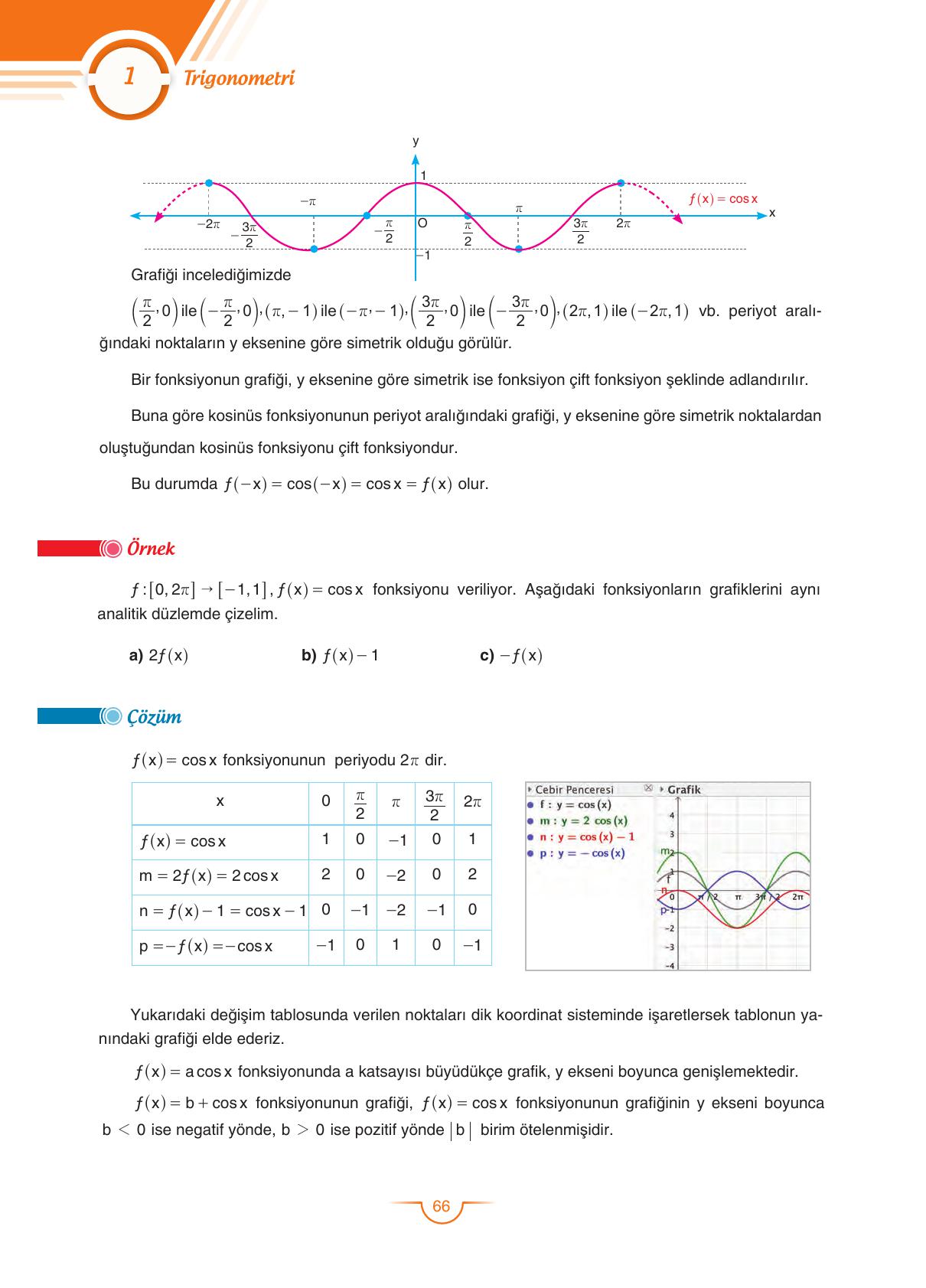 11. Sınıf Sdr Dikey Yayıncılık Matematik Ders Kitabı Sayfa 66 Cevapları