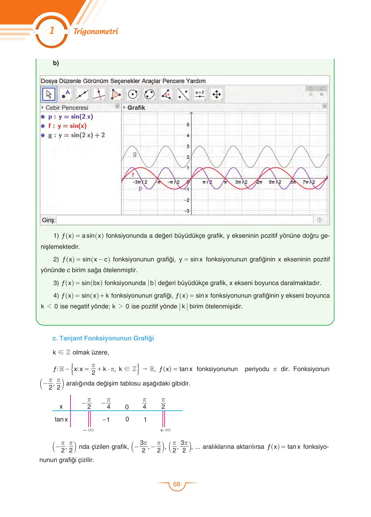 11. Sınıf Sdr Dikey Yayıncılık Matematik Ders Kitabı Sayfa 68 Cevapları