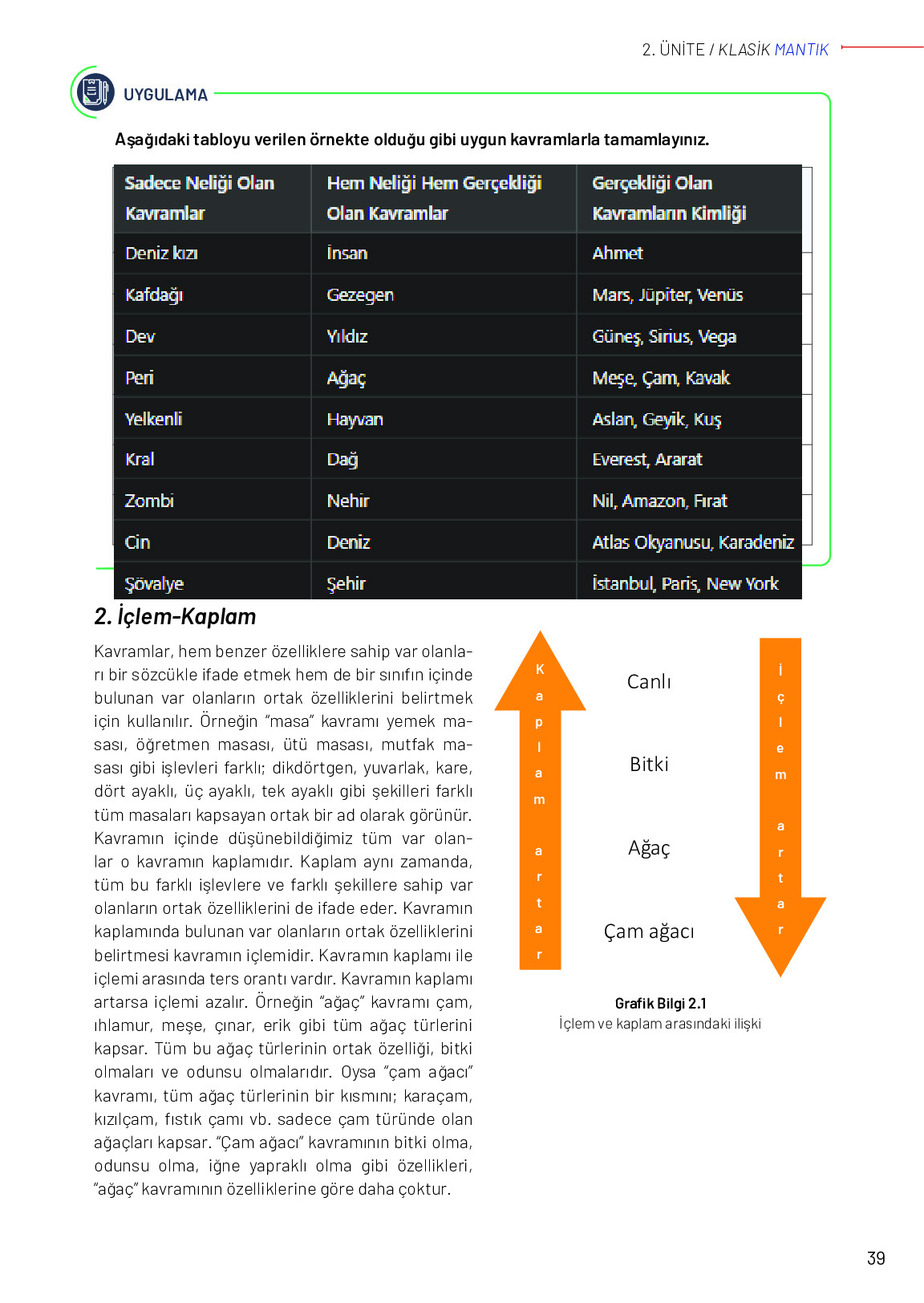 12. Sınıf Meb Yayınları Mantık Ders Kitabı Sayfa 39 Cevapları 12. Sınıf Meb Yayınları Mantık Ders Kitabı Sayfa 39 Cevapları