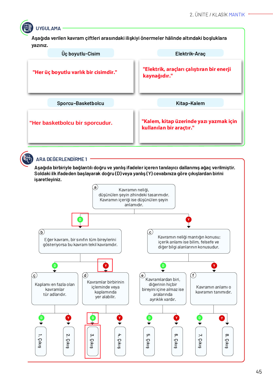 12. Sınıf Meb Yayınları Mantık Ders Kitabı Sayfa 45 Cevapları