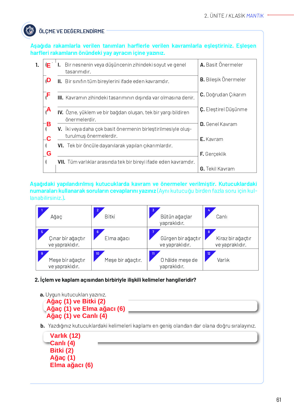12. Sınıf Meb Yayınları Mantık Ders Kitabı Sayfa 61 Cevapları