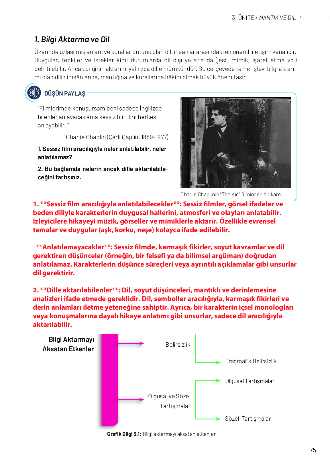 12. Sınıf Meb Yayınları Mantık Ders Kitabı Sayfa 75 Cevapları 12. Sınıf Meb Yayınları Mantık Ders Kitabı Sayfa 75 Cevapları