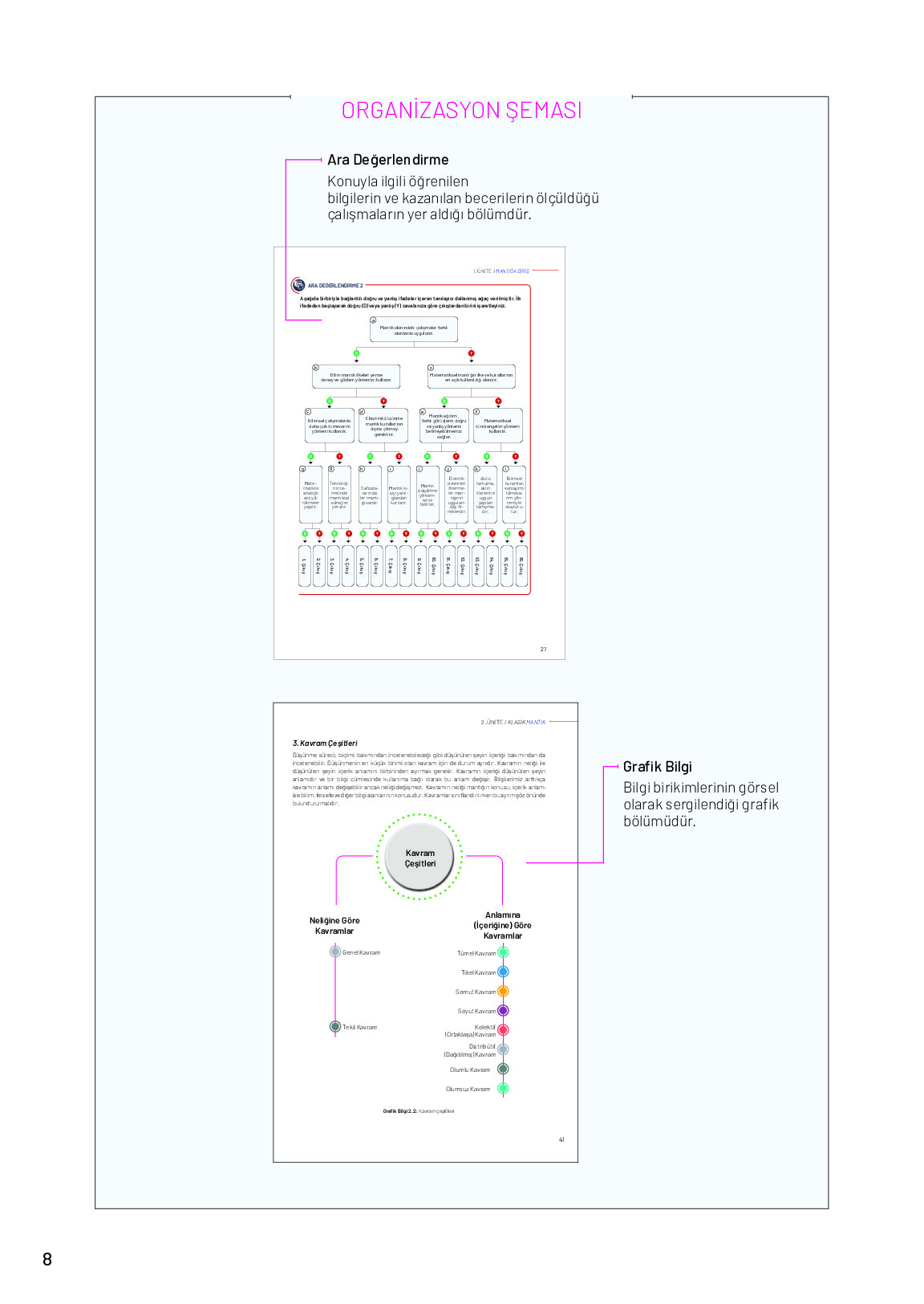 12. Sınıf Meb Yayınları Mantık Ders Kitabı Sayfa 8 Cevapları 12. Sınıf Meb Yayınları Mantık Ders Kitabı Sayfa 8 Cevapları