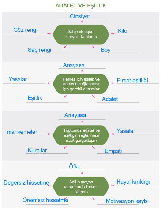 4. Sınıf Hecce Yayıncılık İnsan Hakları Yurttaşlık Ve Demokrasi Ders Kitabı Sayfa 57 Cevapları