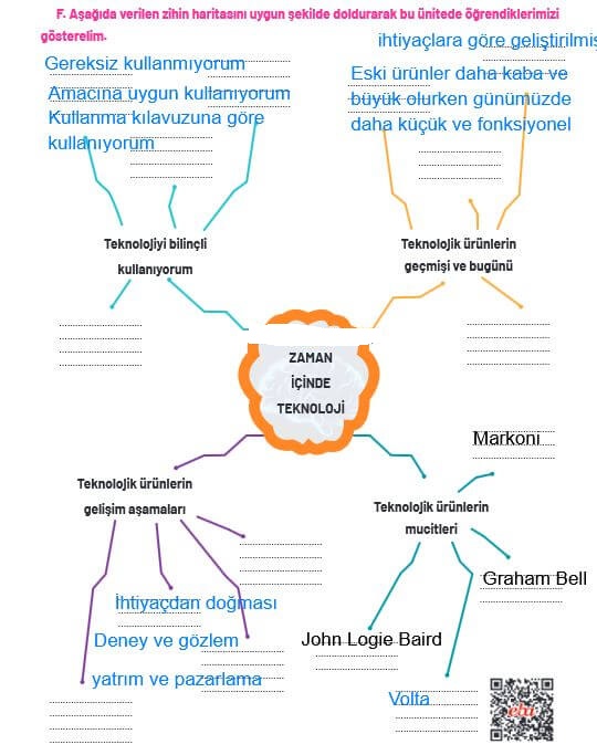 4. Sınıf Hecce Yayıncılık Sosyal Bilgiler Ders Kitabı Sayfa 128 Cevapları