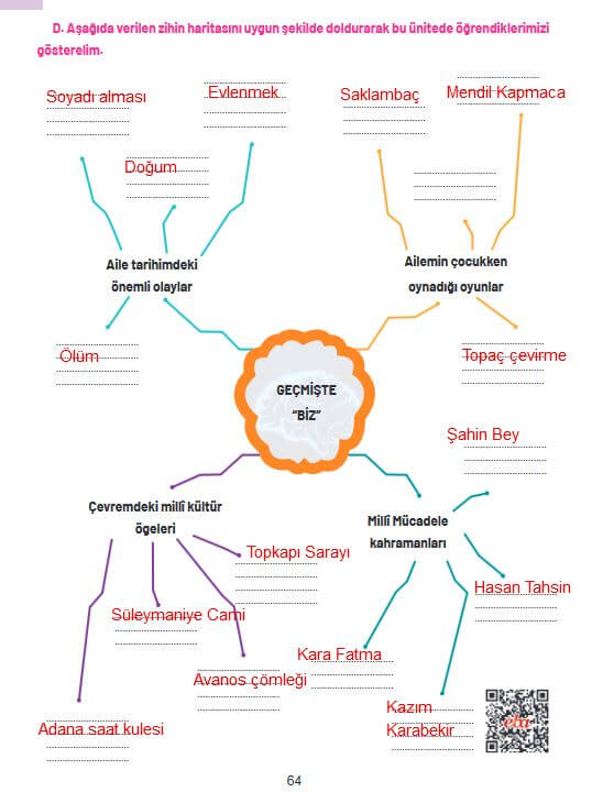 4. Sınıf Hecce Yayıncılık Sosyal Bilgiler Ders Kitabı Sayfa 64 Cevapları